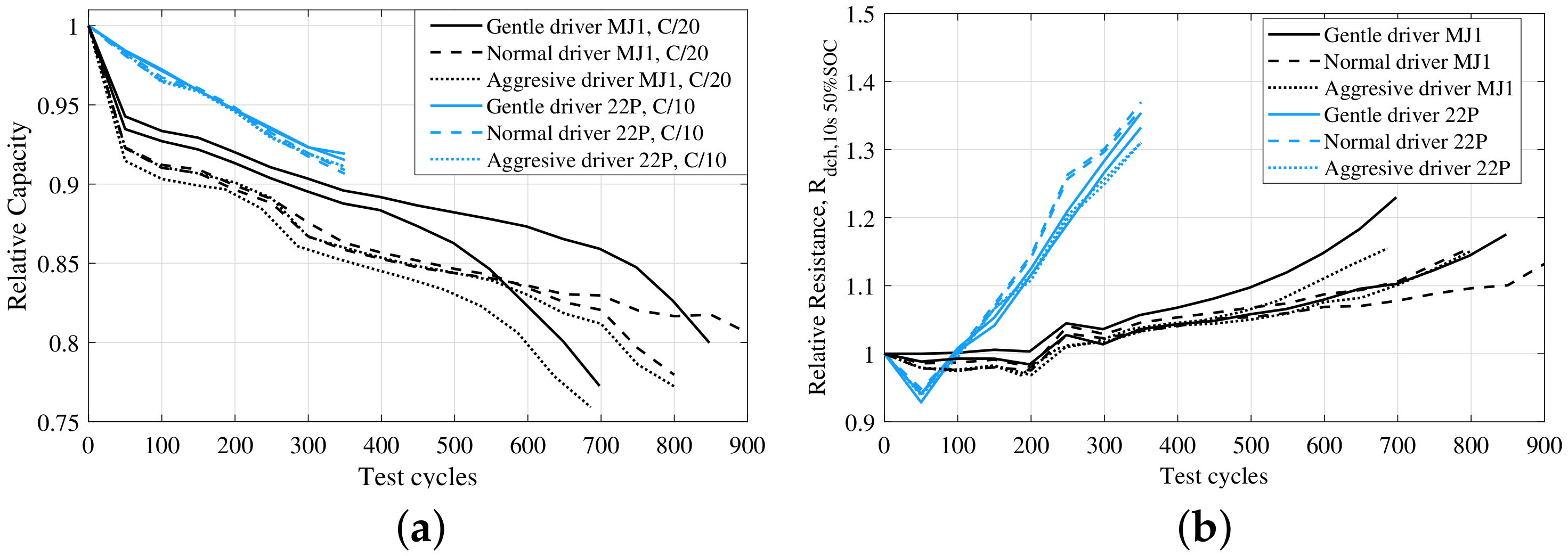 Energies 15 06791 g008