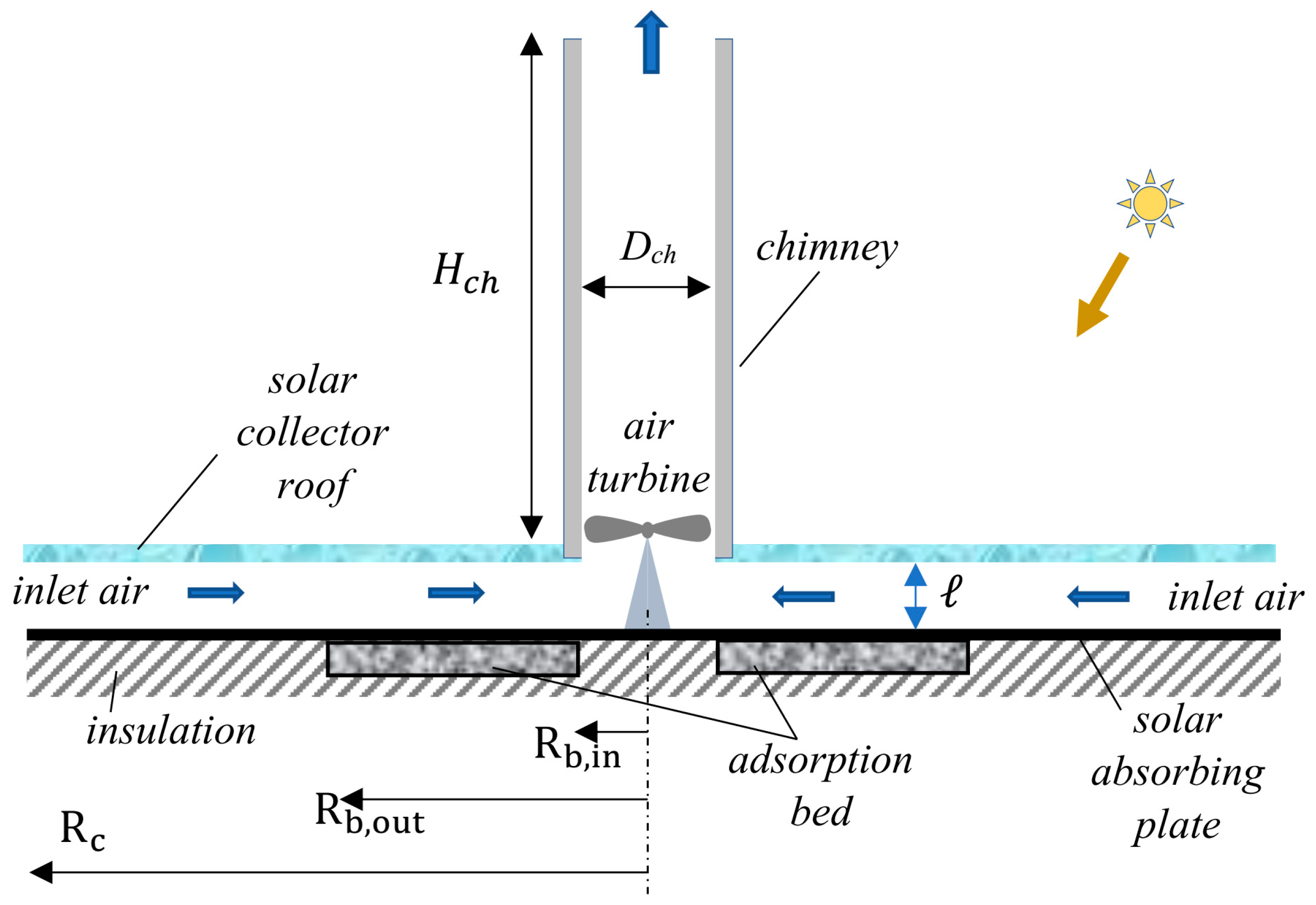 Energies 15 06793 g001 550