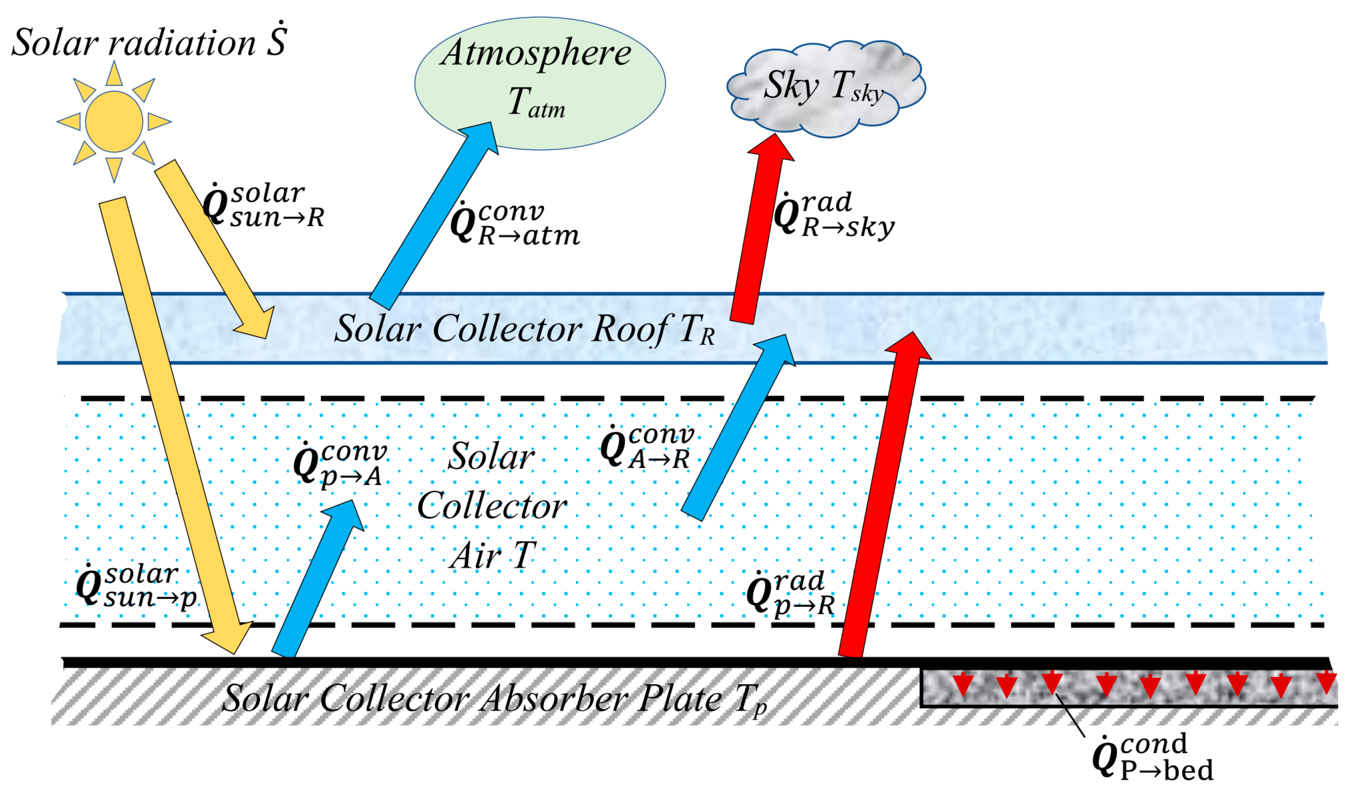Energies 15 06793 g002 550