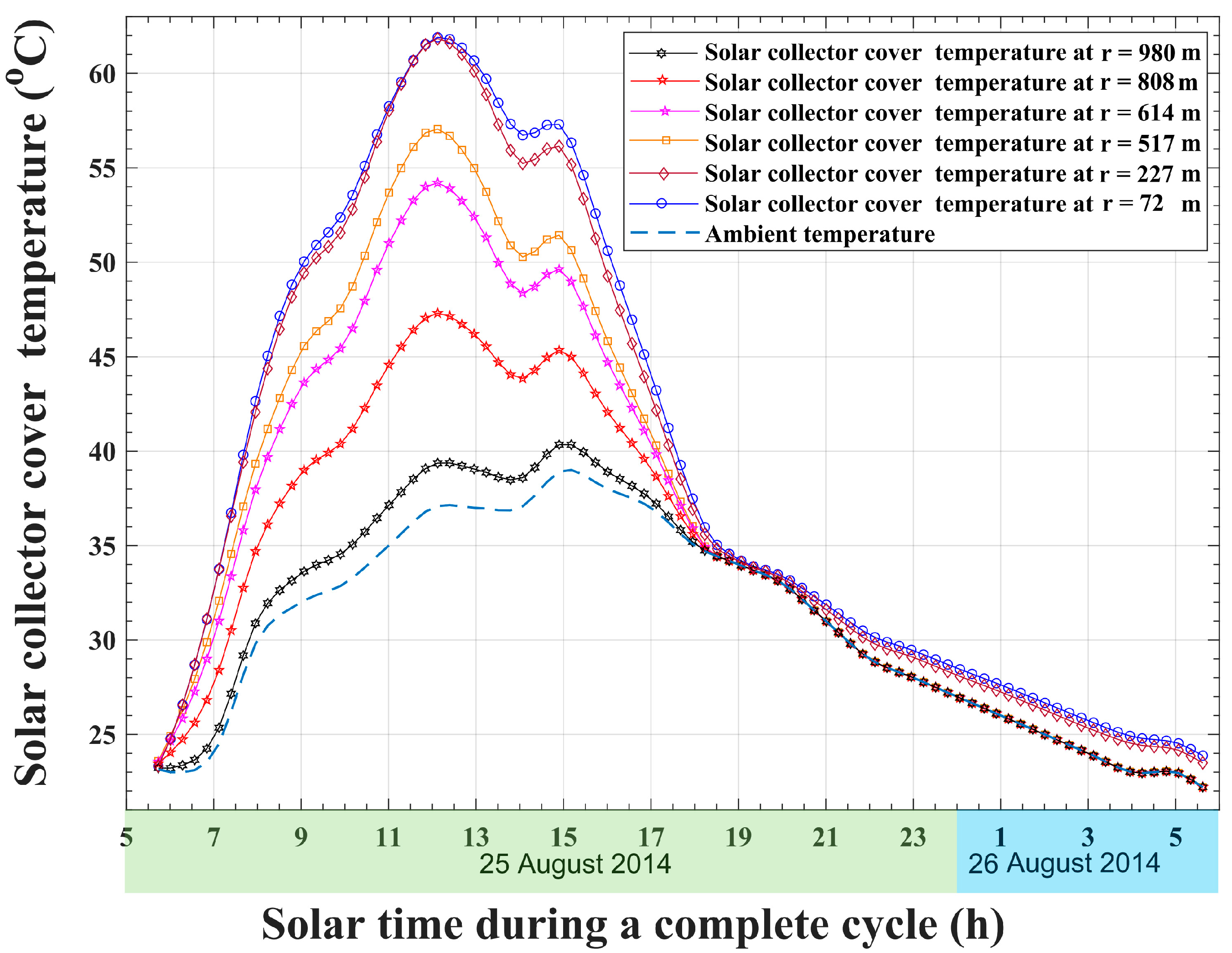Energies 15 06793 g004 550
