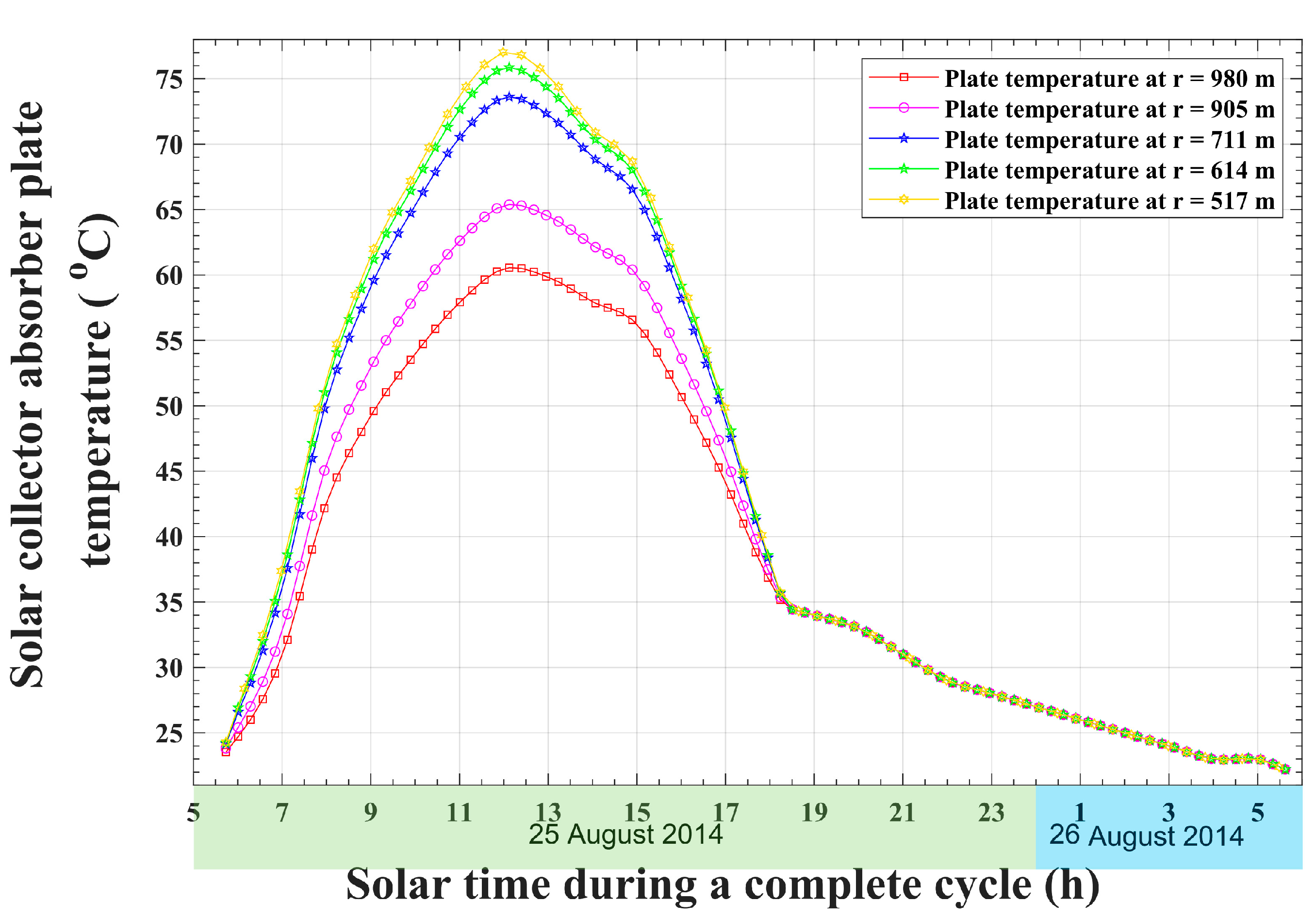Energies 15 06793 g005 550