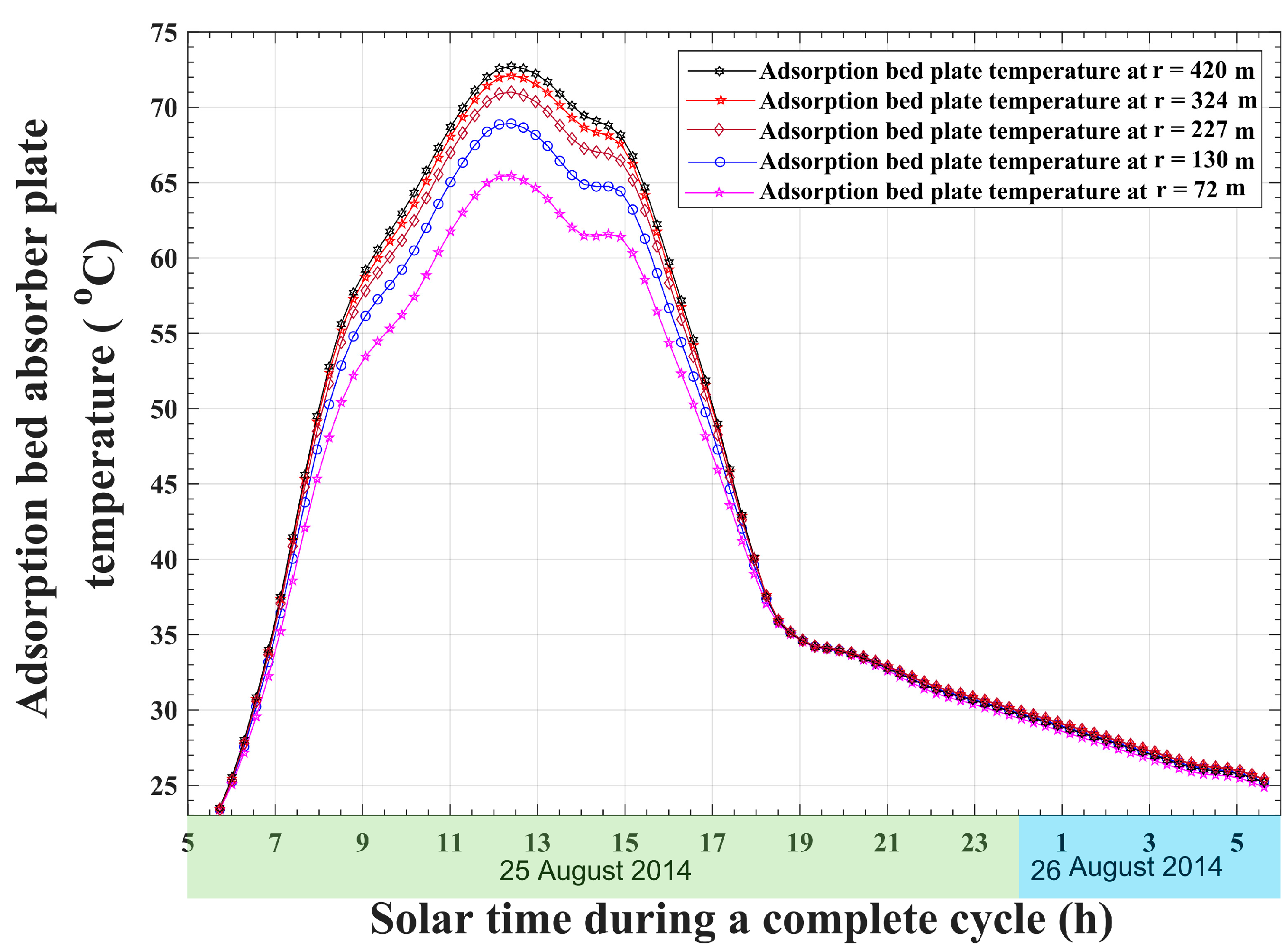 Energies 15 06793 g006 550