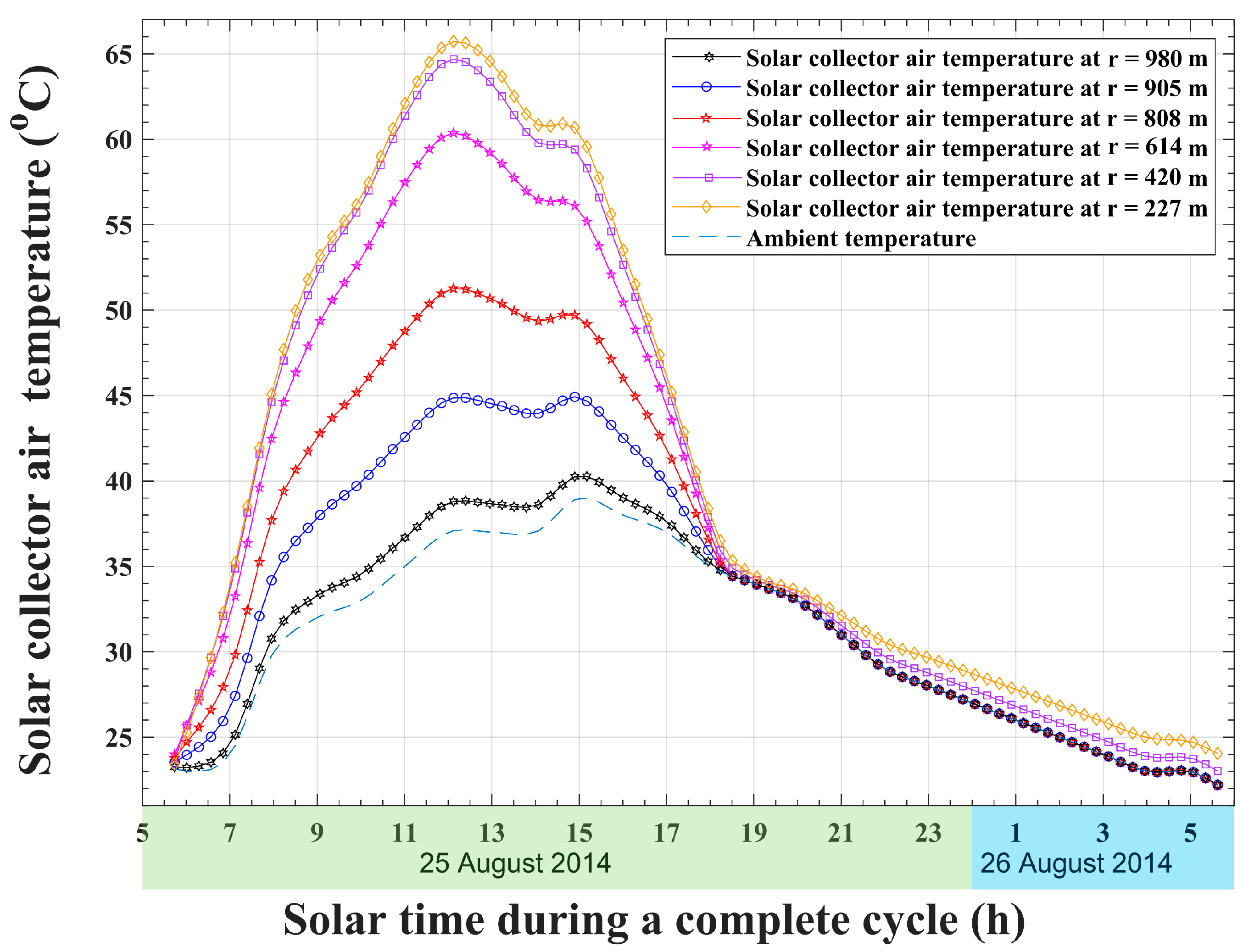 Energies 15 06793 g007 550