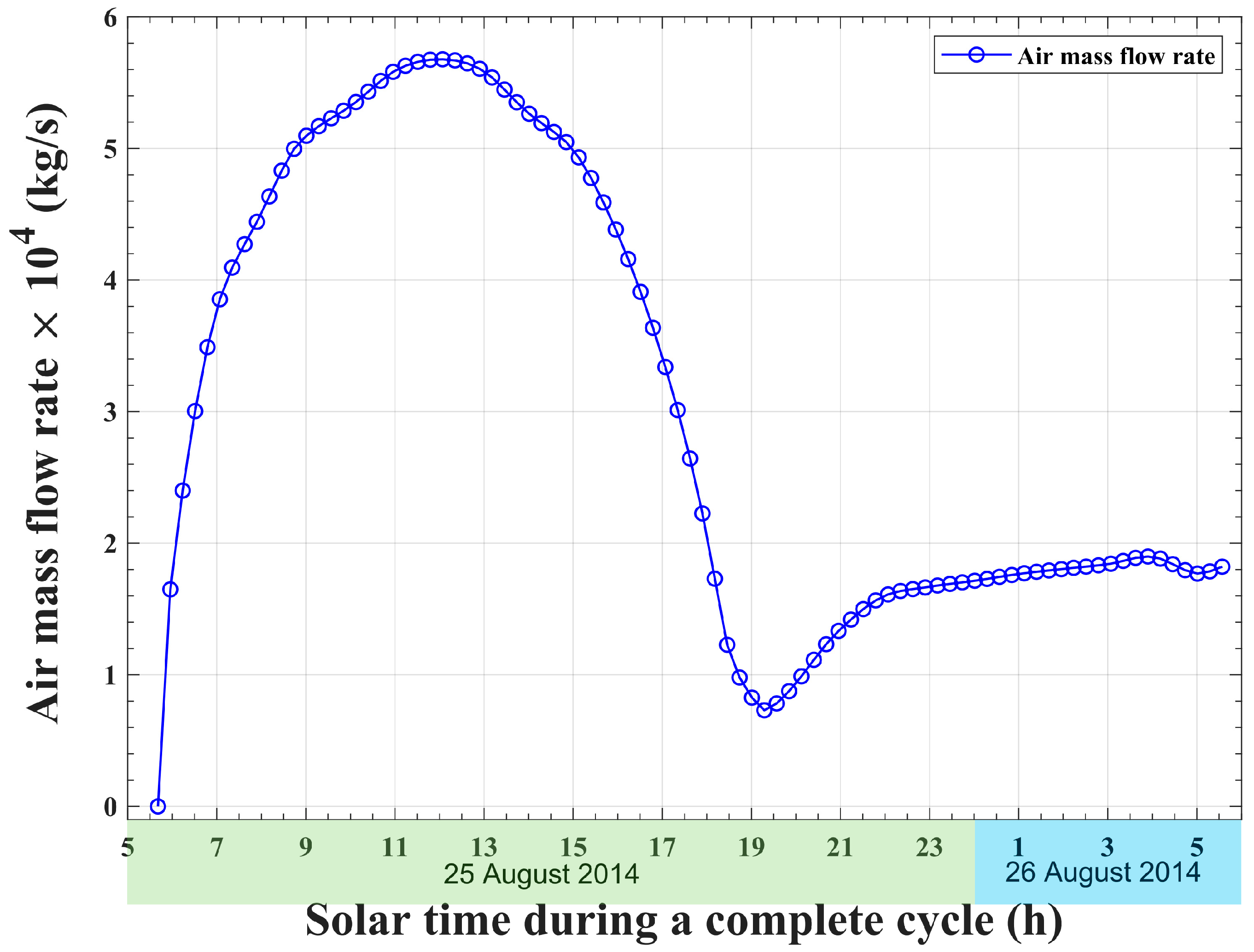 Energies 15 06793 g008 550