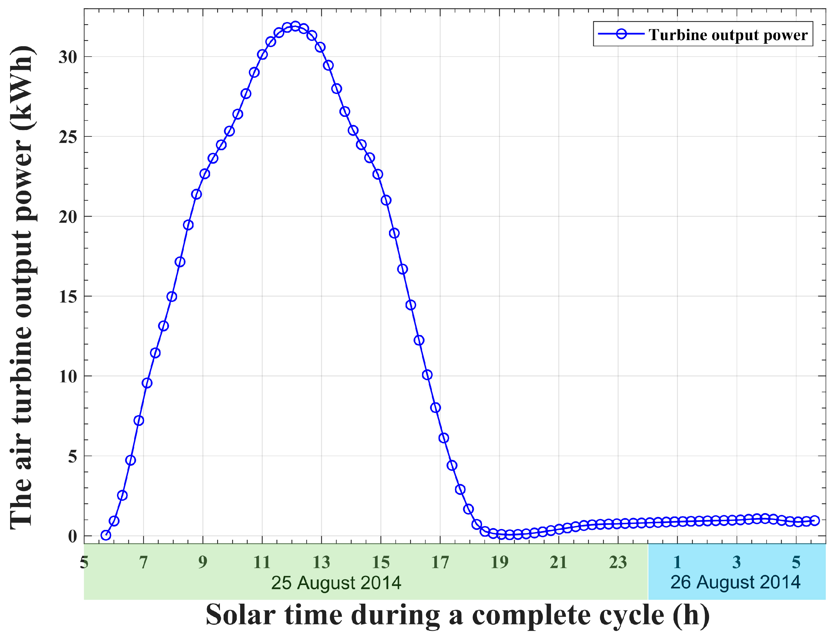 Energies 15 06793 g009 550