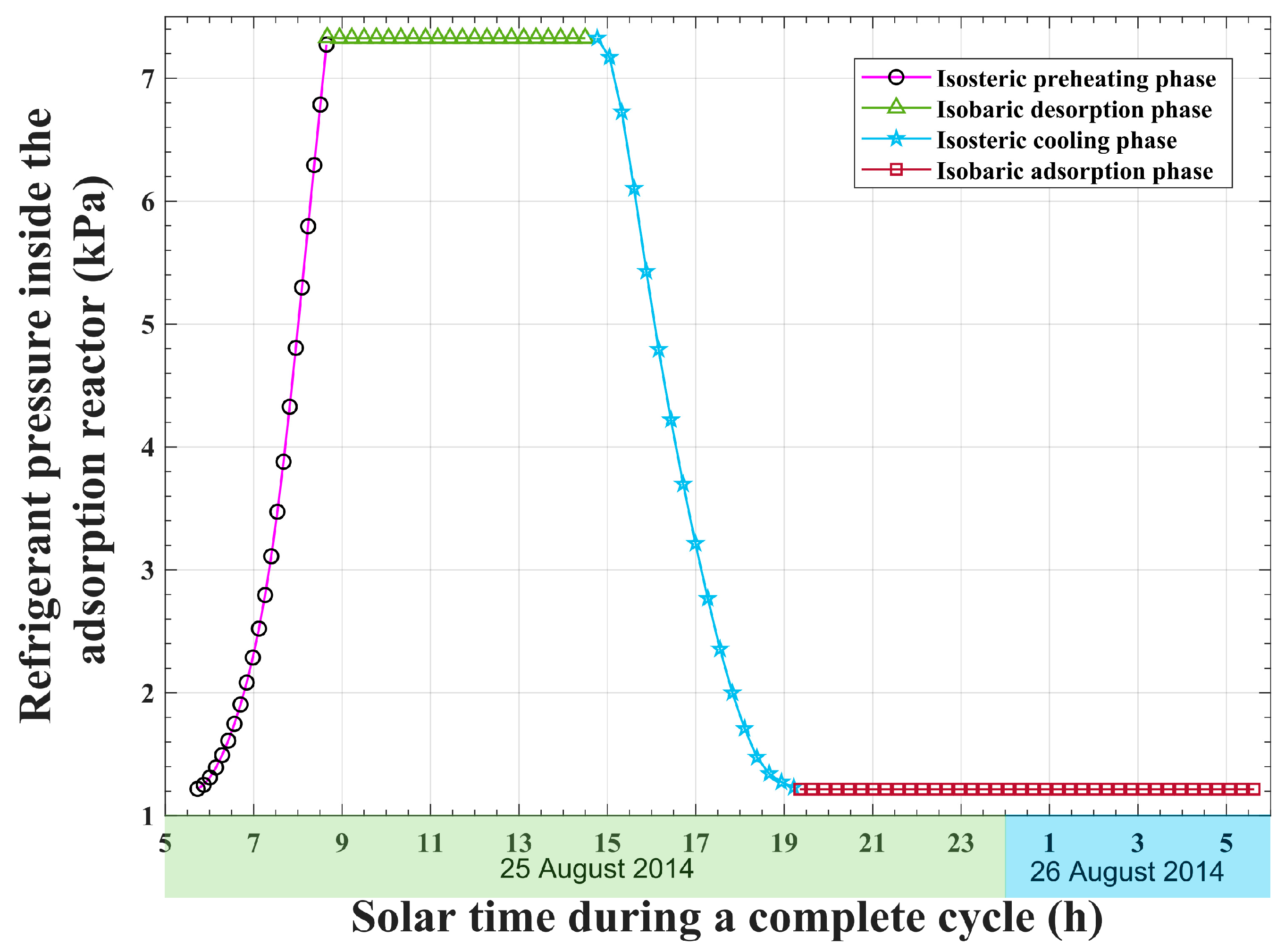 Energies 15 06793 g011 550