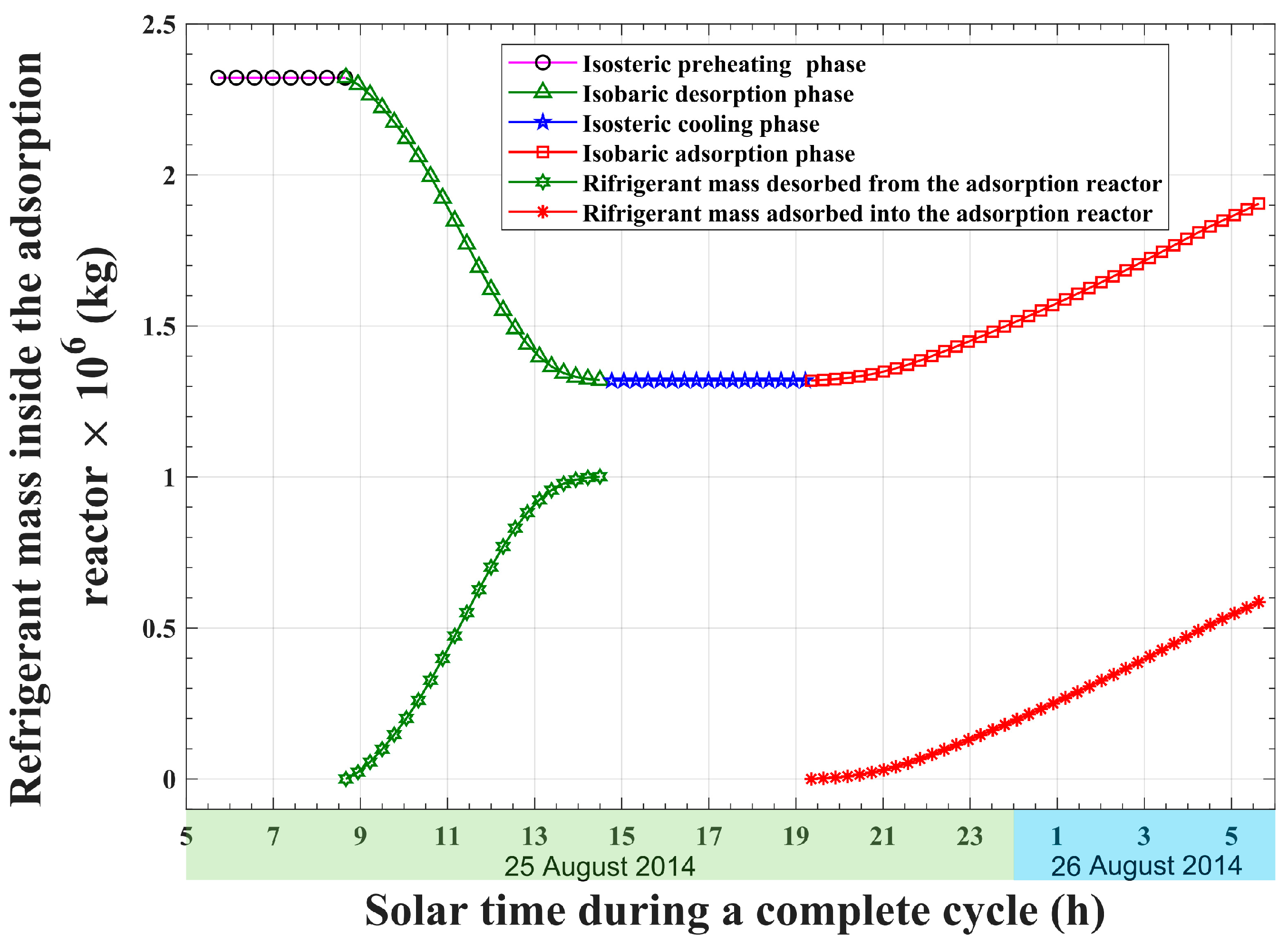 Energies 15 06793 g012 550