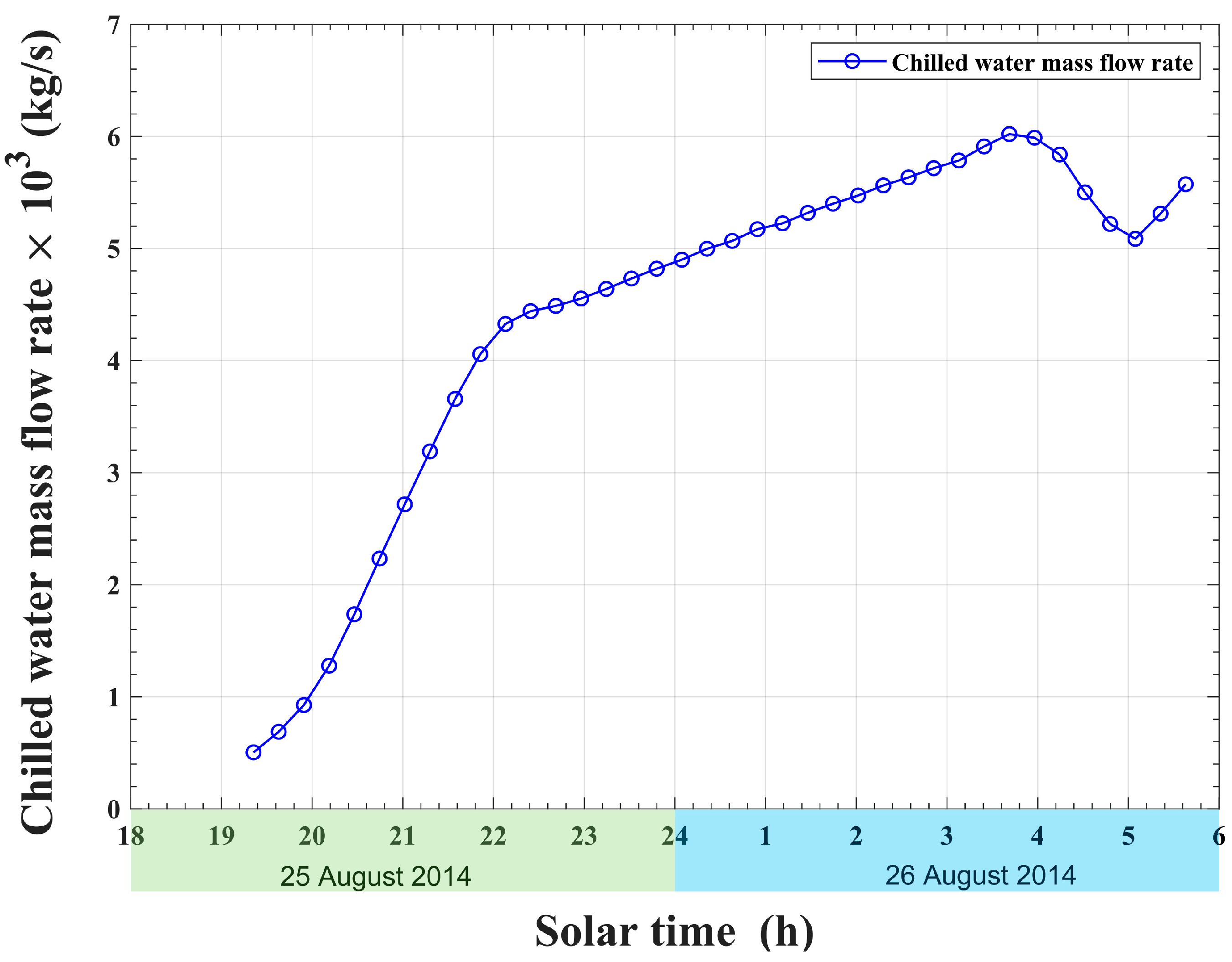 Energies 15 06793 g013 550
