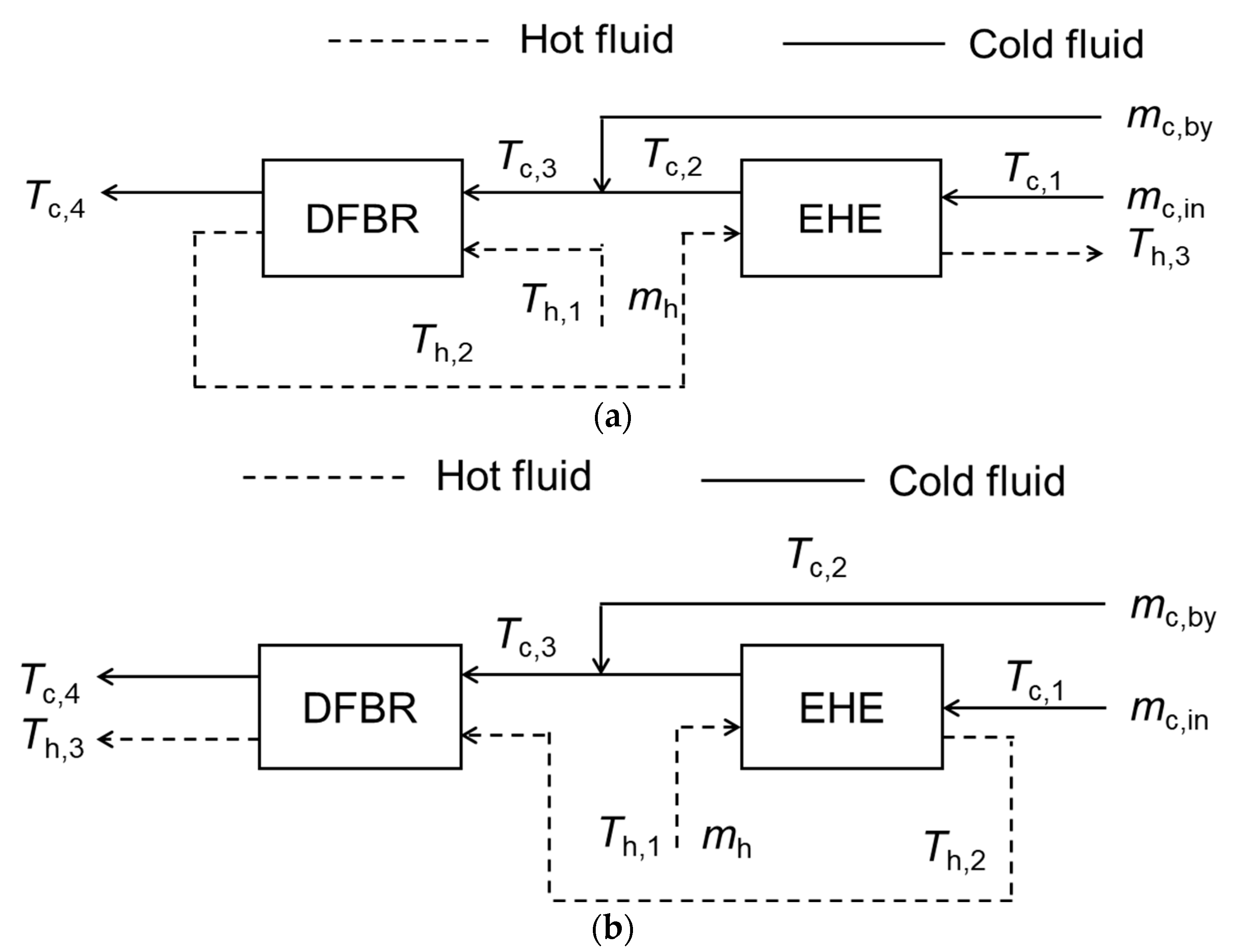 Energies 15 06794 g002 550