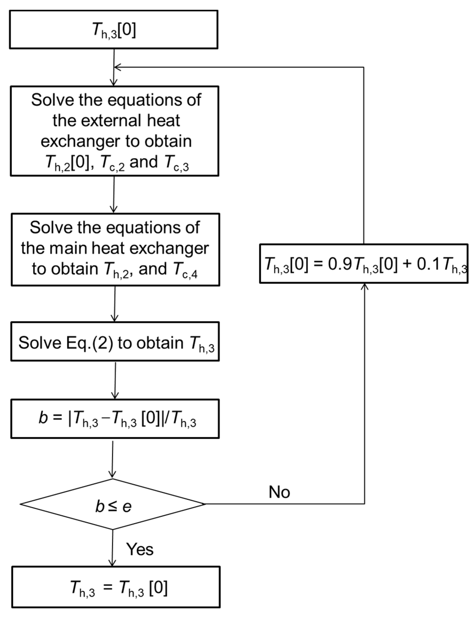 Energies 15 06794 g003 550