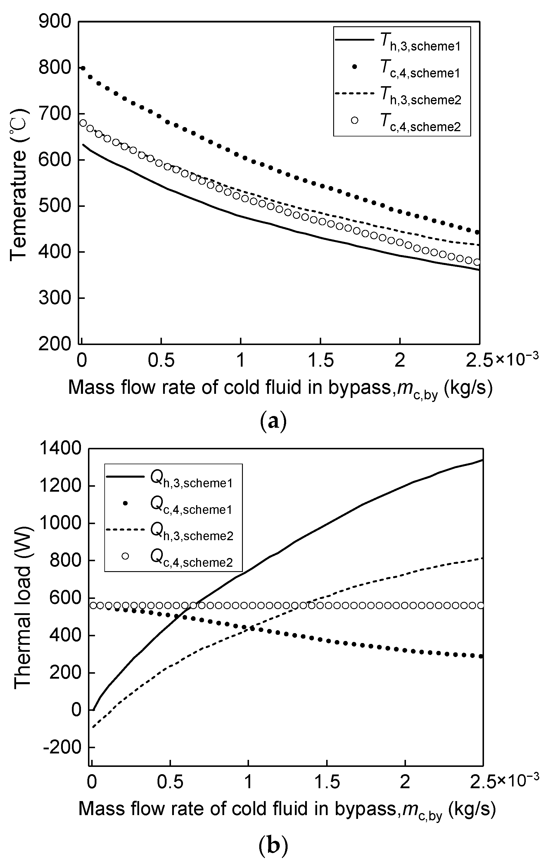 Energies 15 06794 g004 550