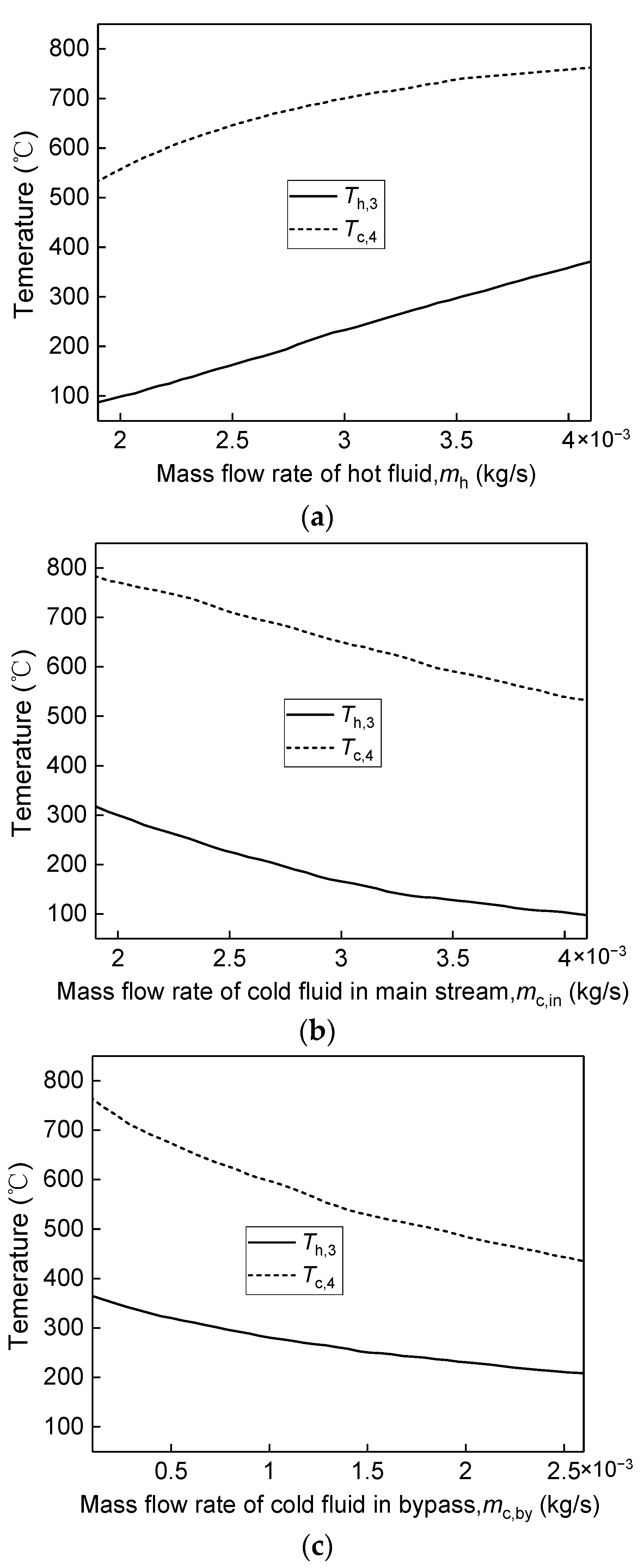Energies 15 06794 g005 550