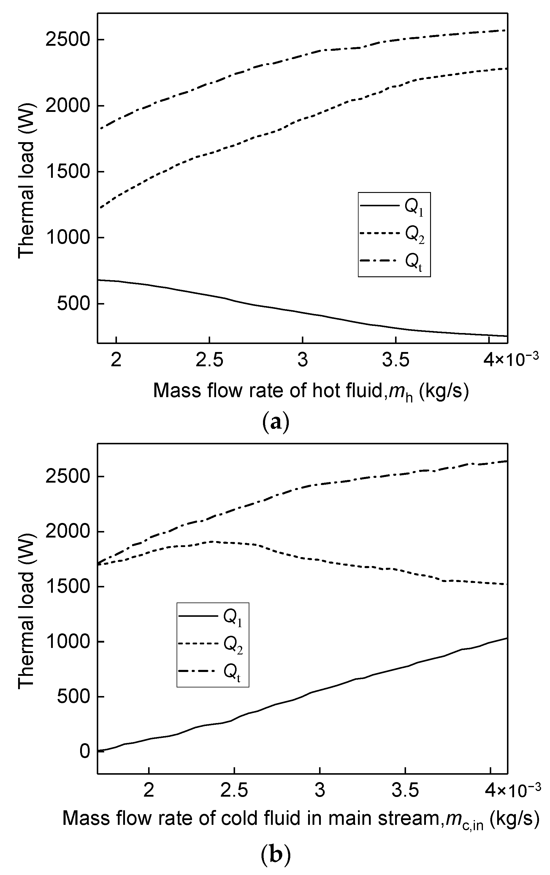 Energies 15 06794 g007a 550