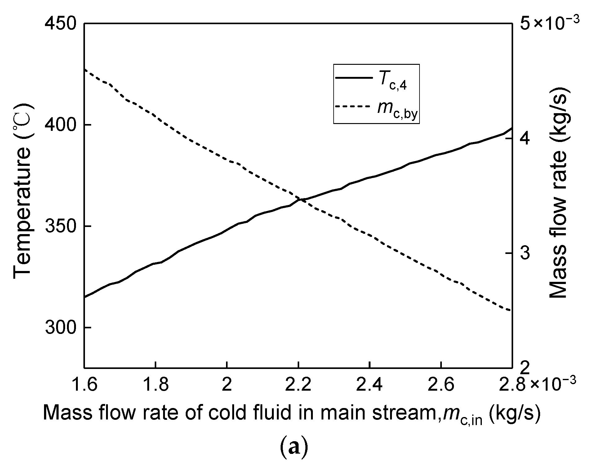 Energies 15 06794 g008a 550