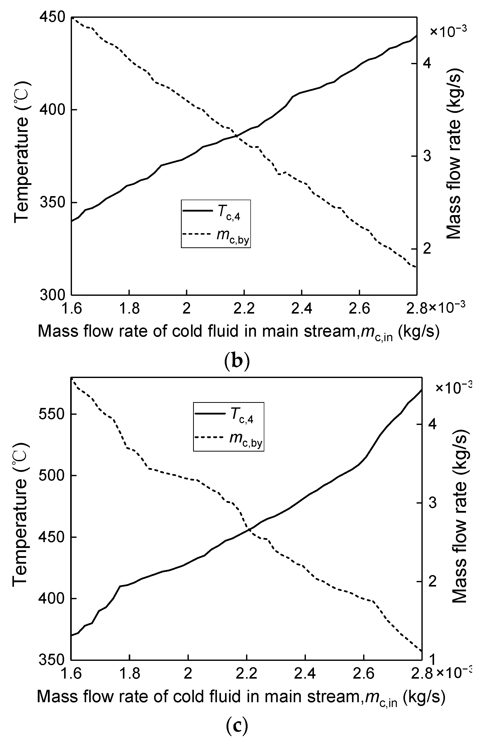 Energies 15 06794 g008b 550