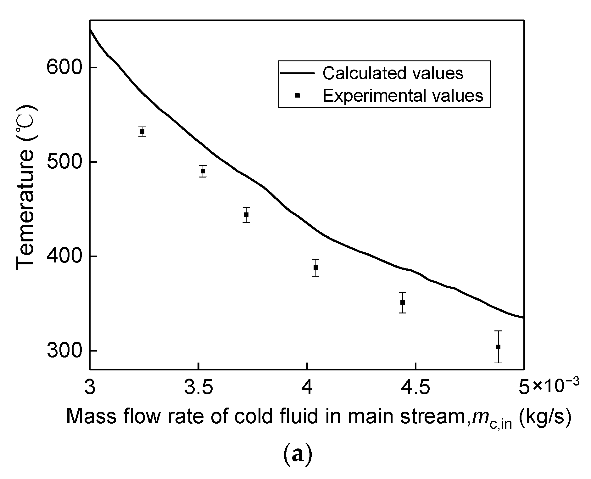 Energies 15 06794 g010a 550