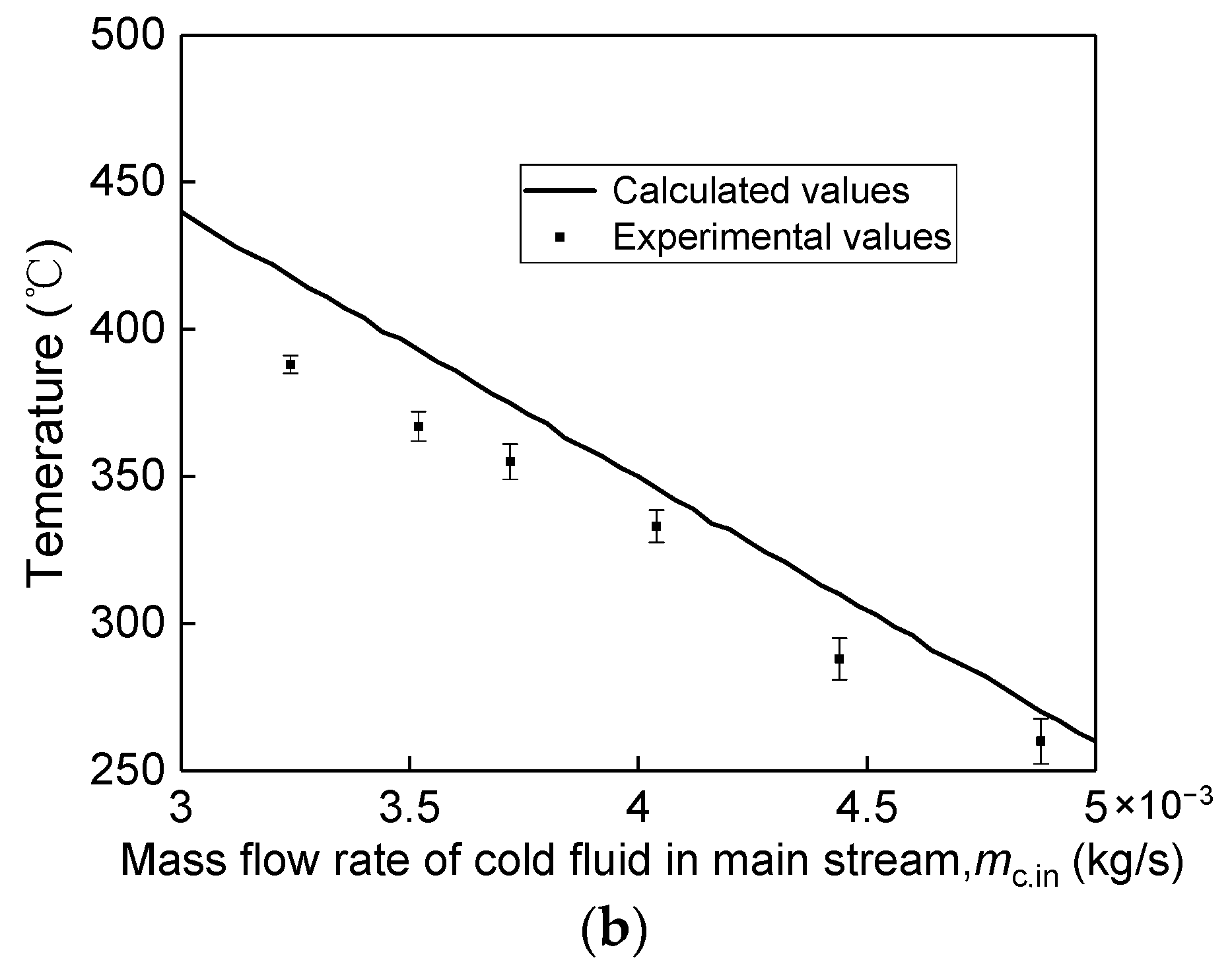 Energies 15 06794 g010b 550