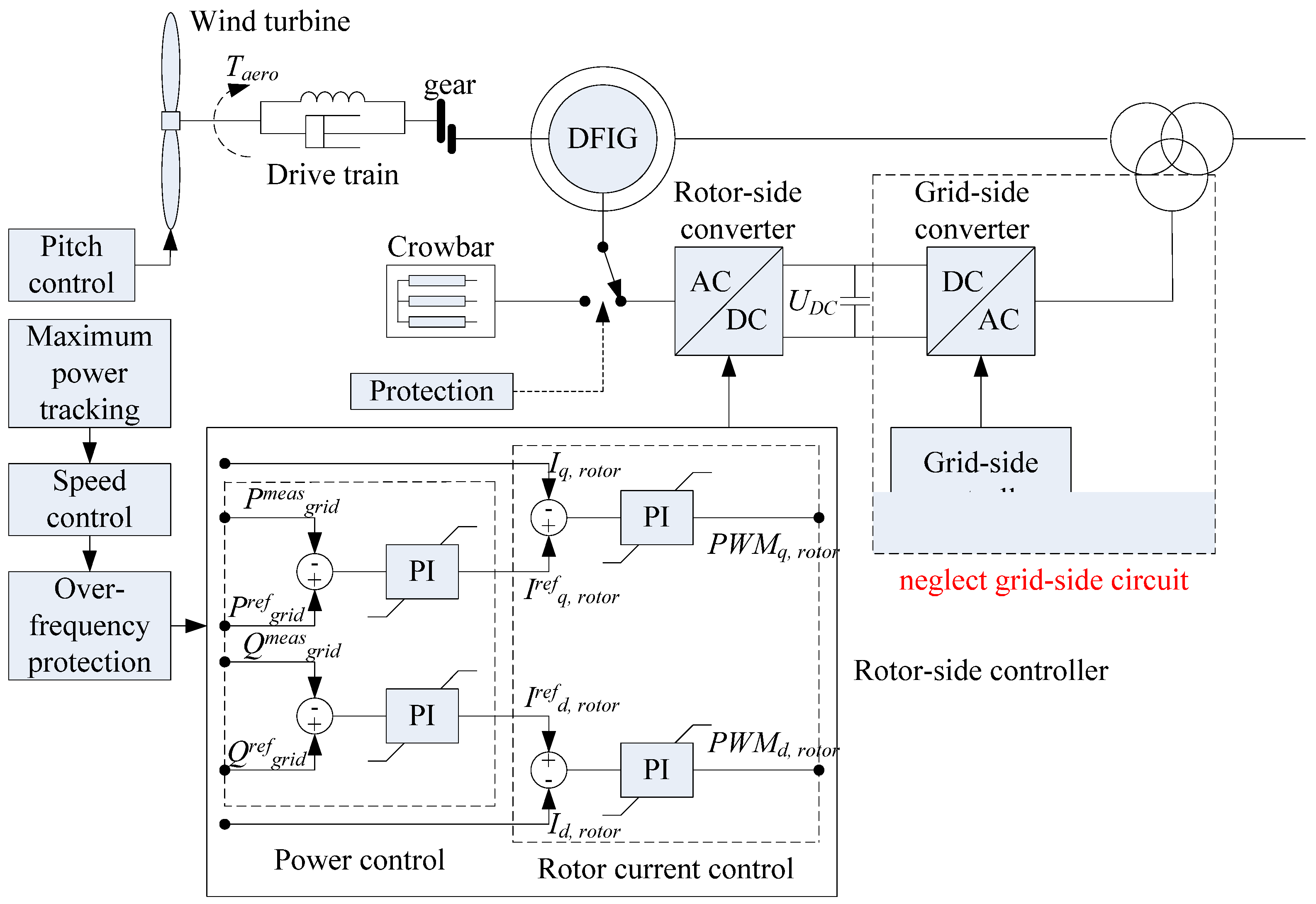 Energies 15 06796 g003