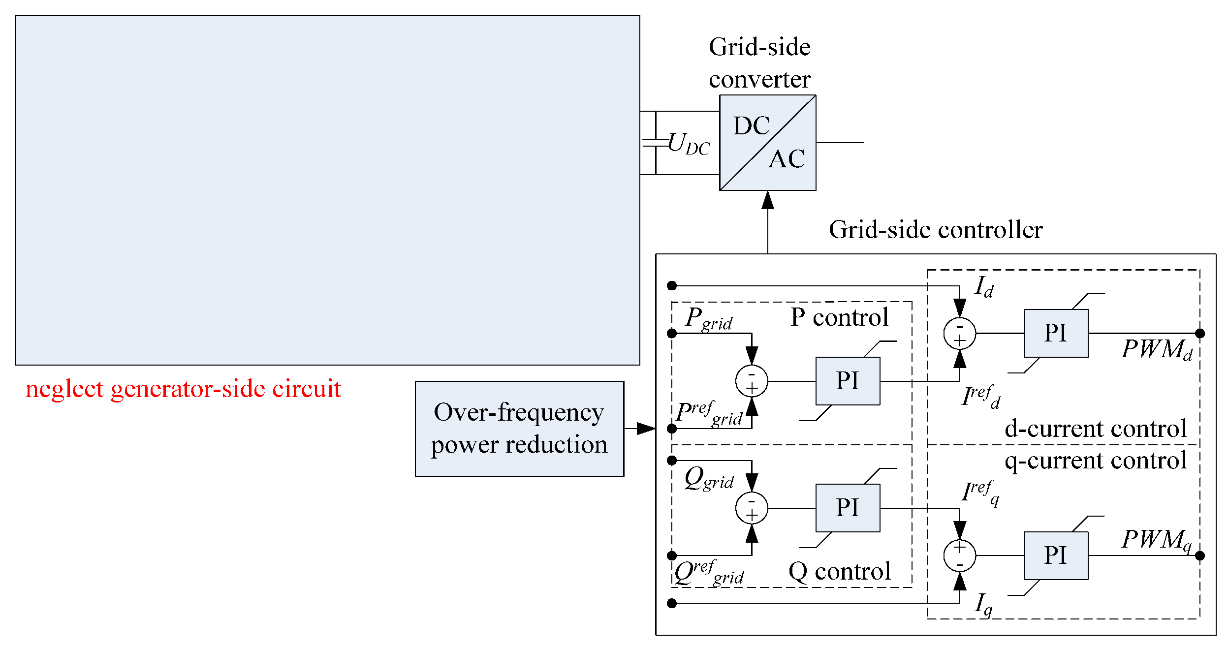 Energies 15 06796 g004
