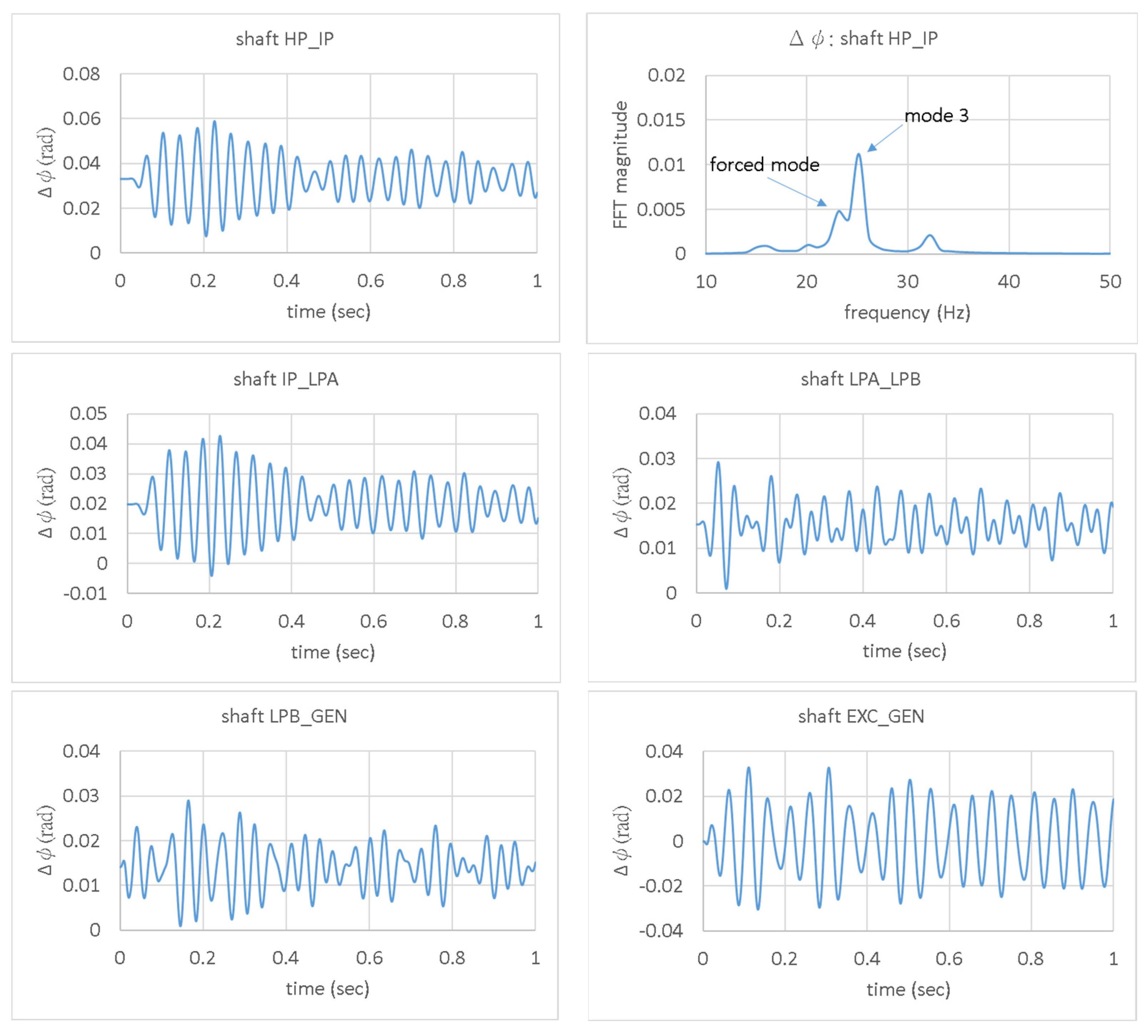 Energies 15 06796 g005