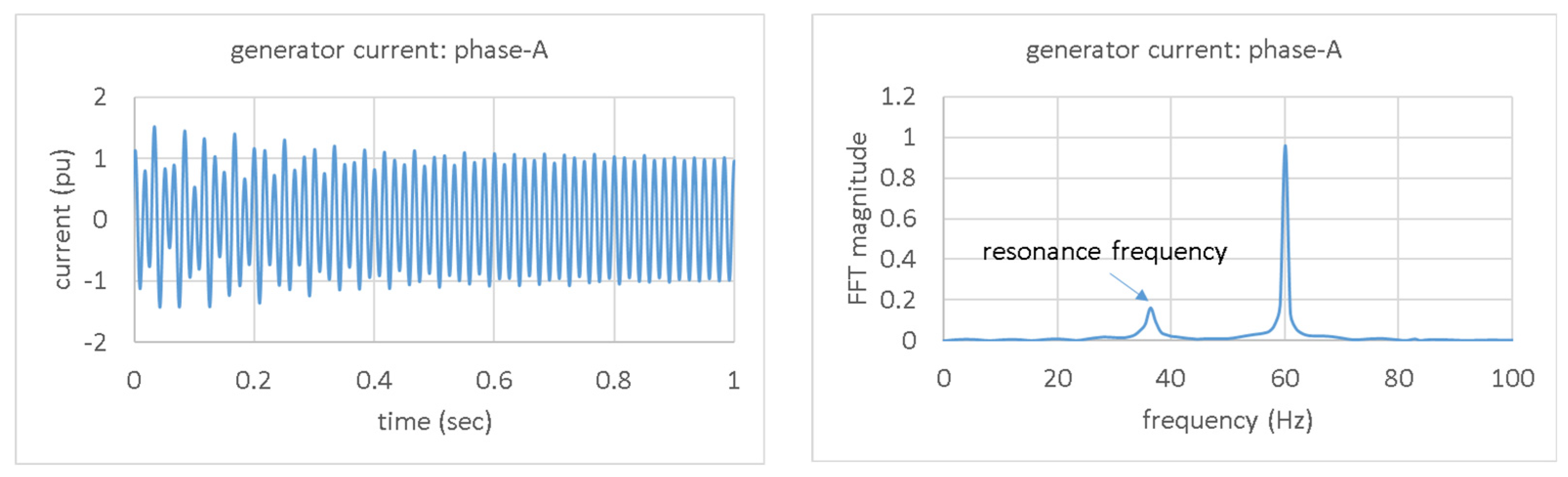 Energies 15 06796 g006
