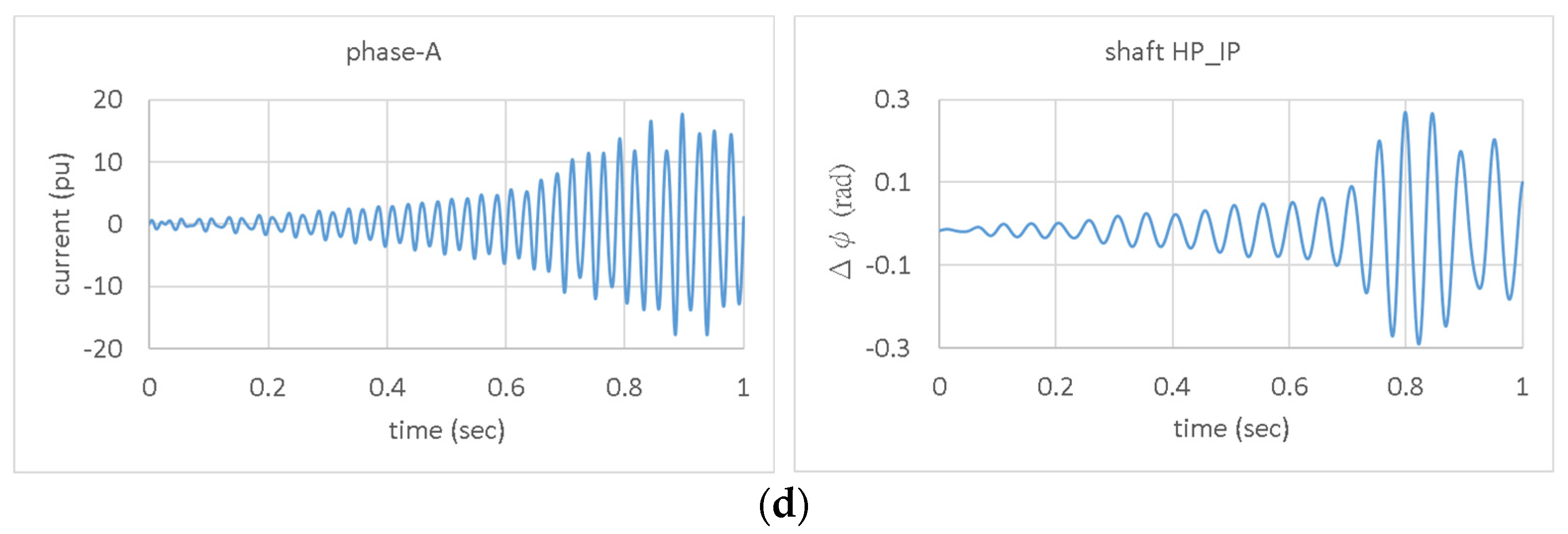 Energies 15 06796 g009b