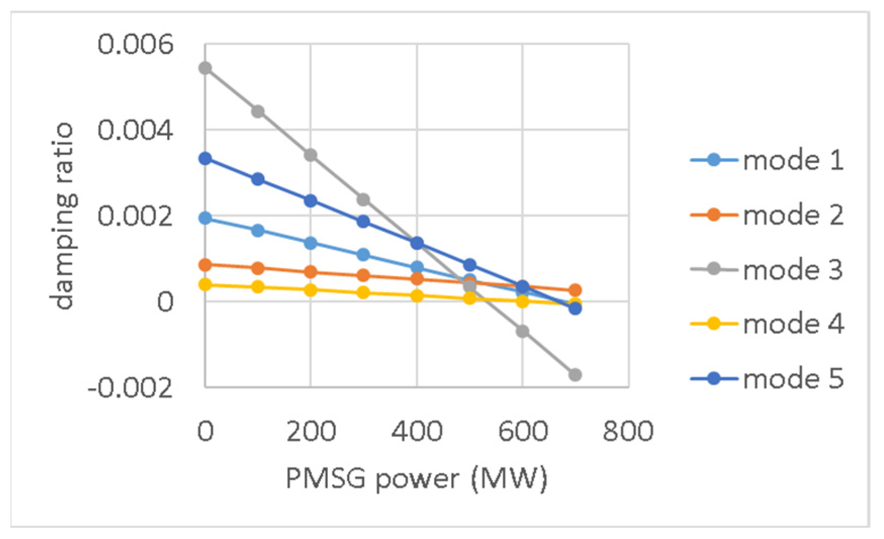 Energies 15 06796 g013