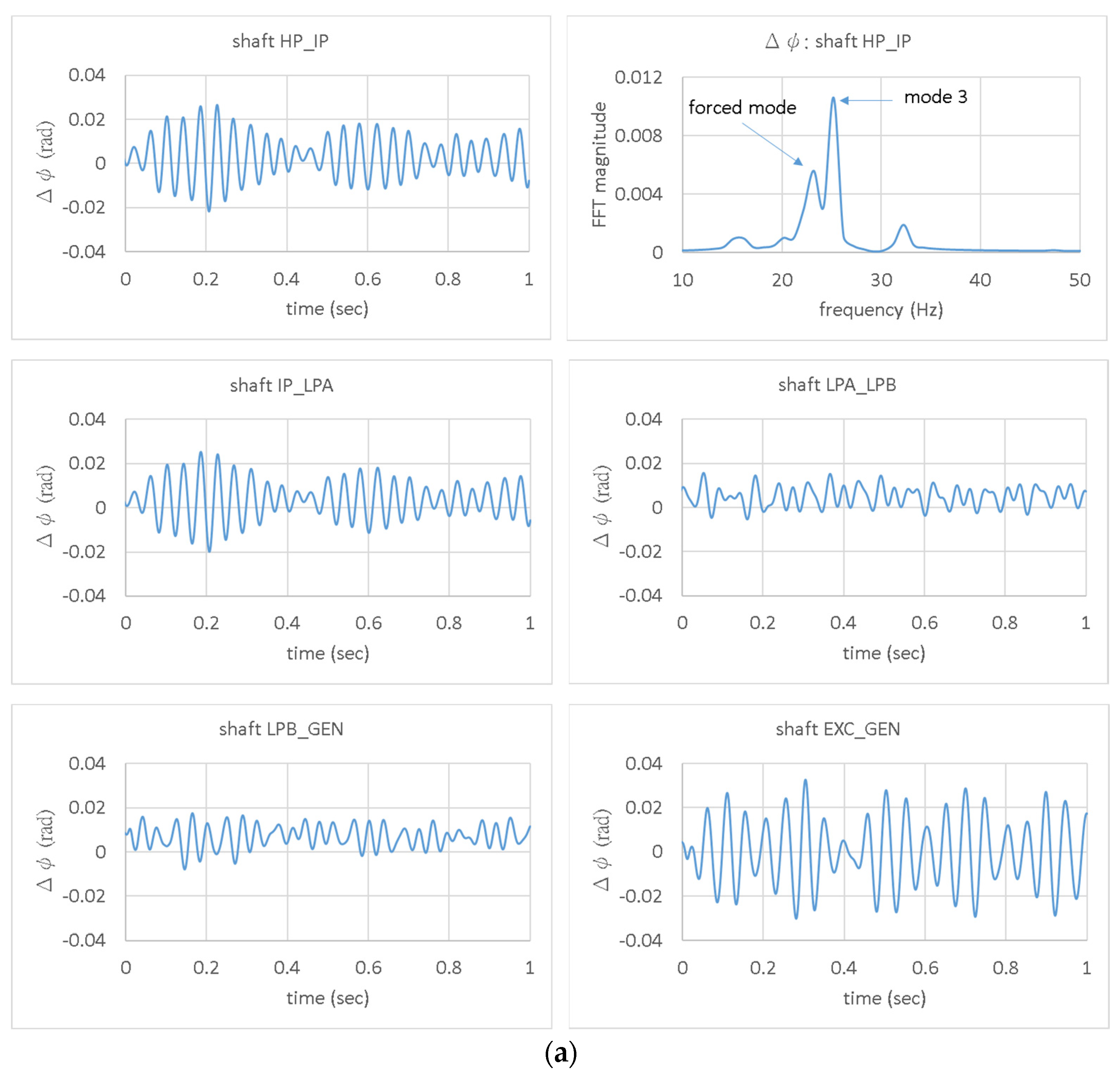 Energies 15 06796 g015a