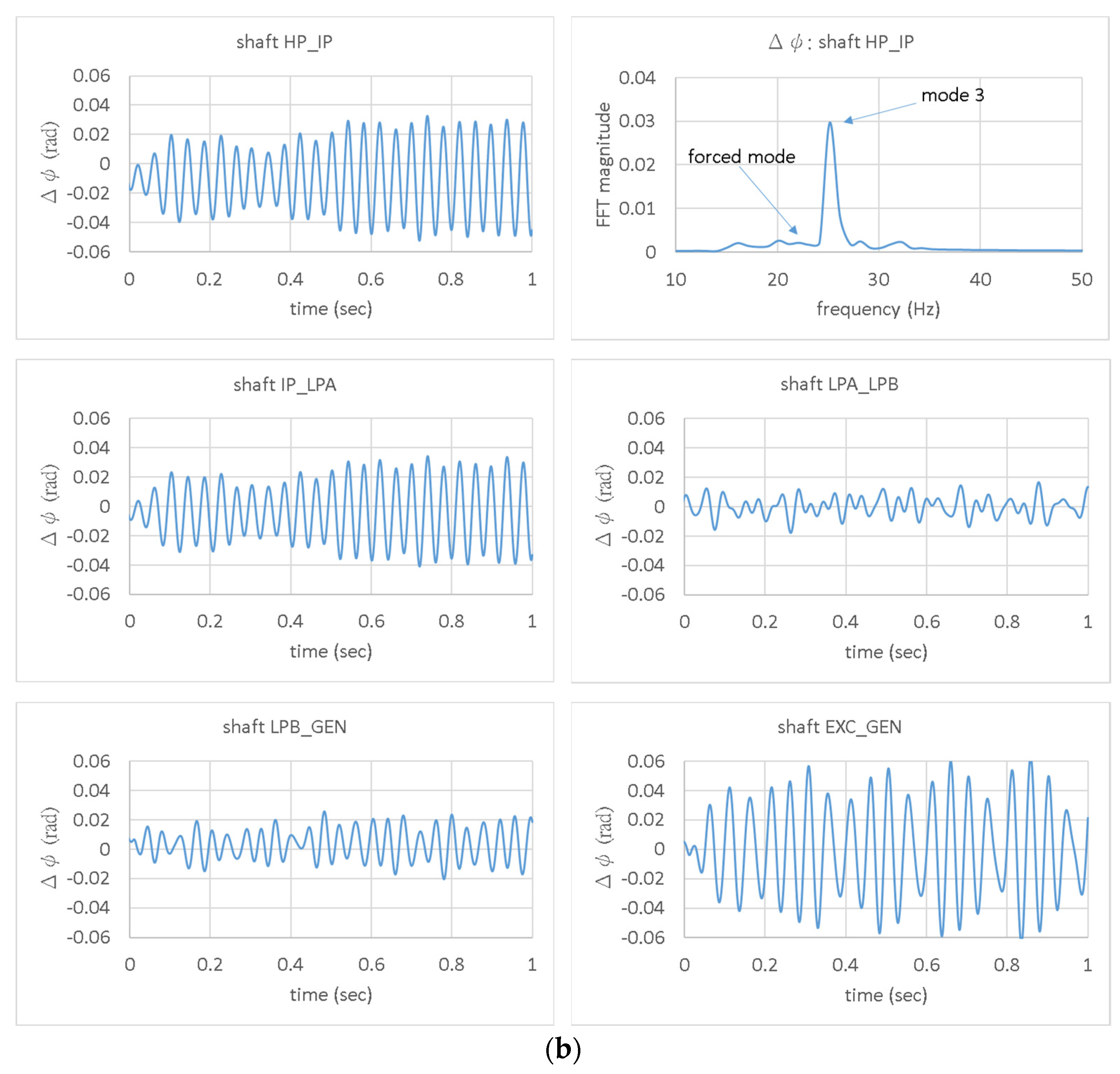Energies 15 06796 g015b