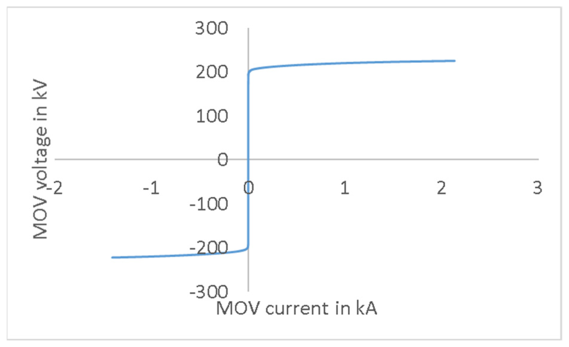 Energies 15 06796 g017