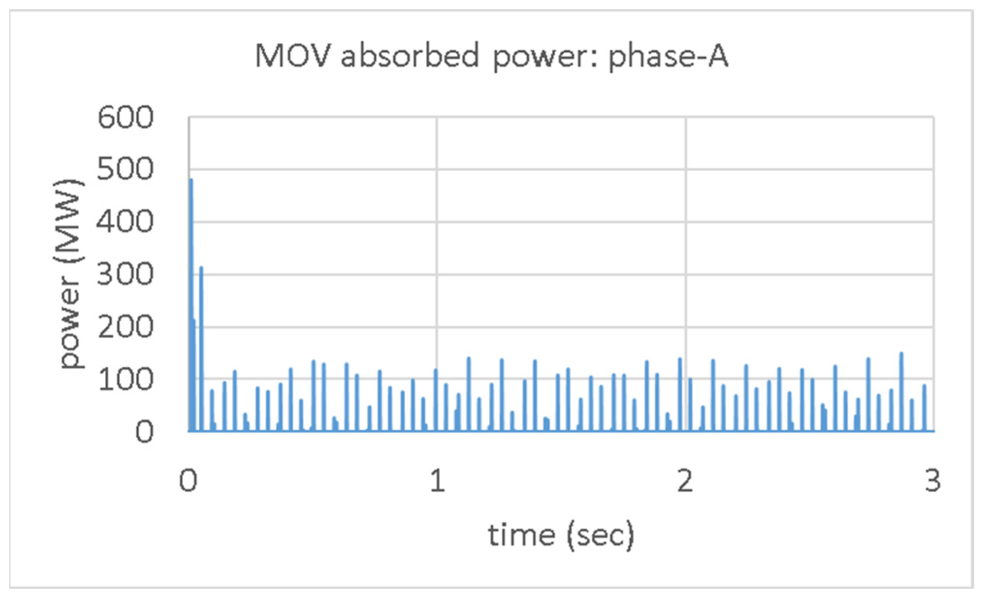 Energies 15 06796 g021