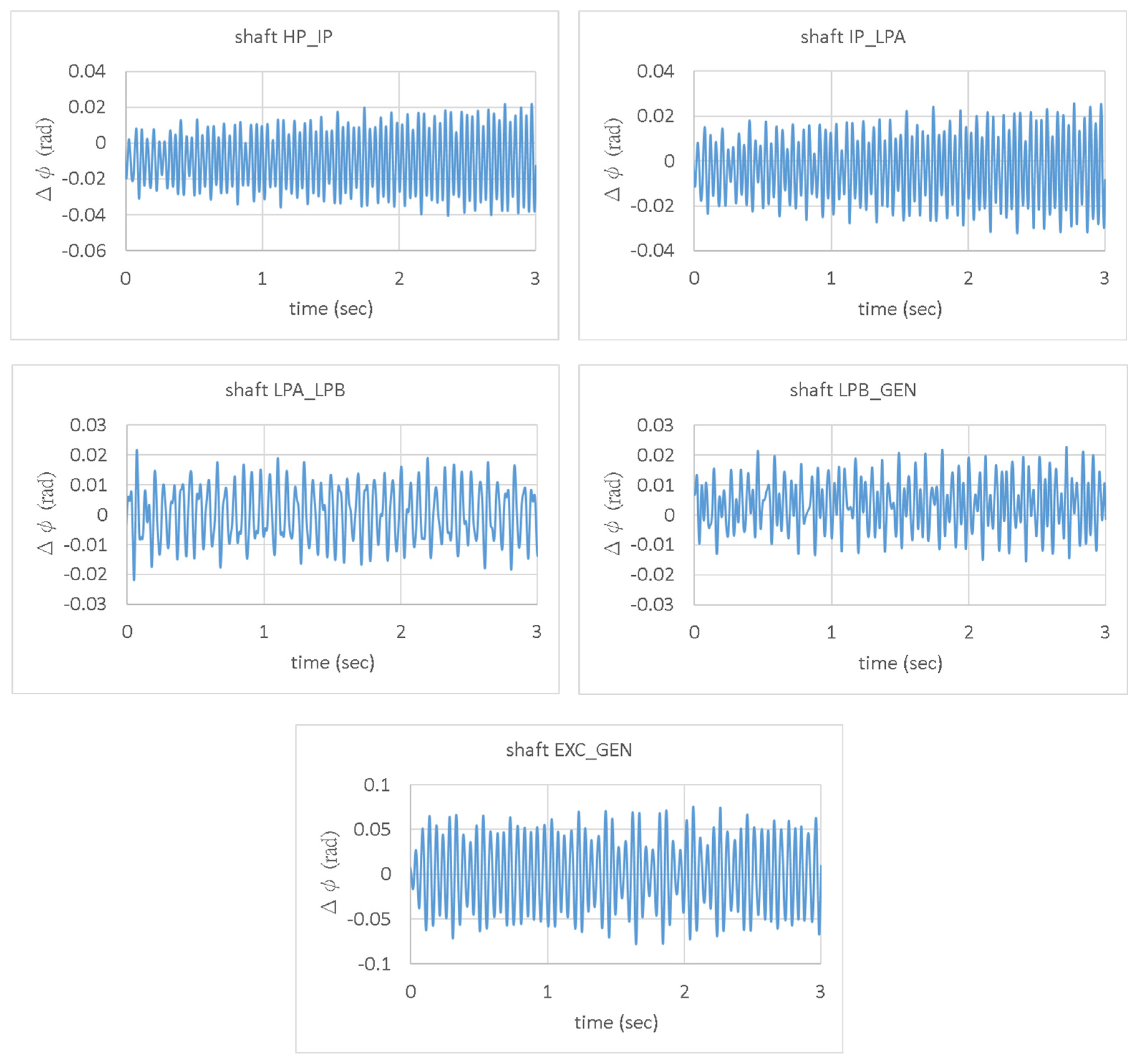Energies 15 06796 g022
