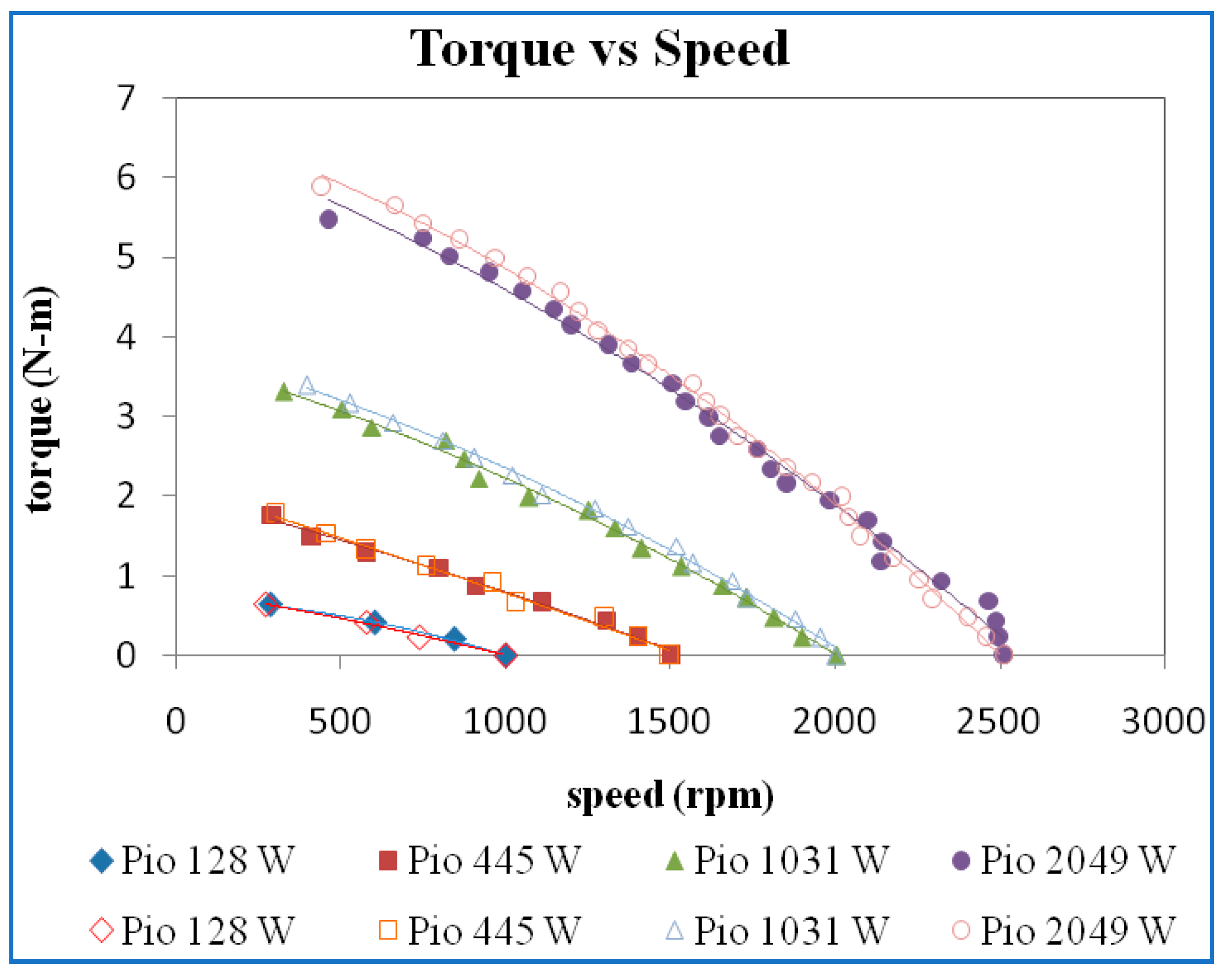 Energies 15 06798 g006