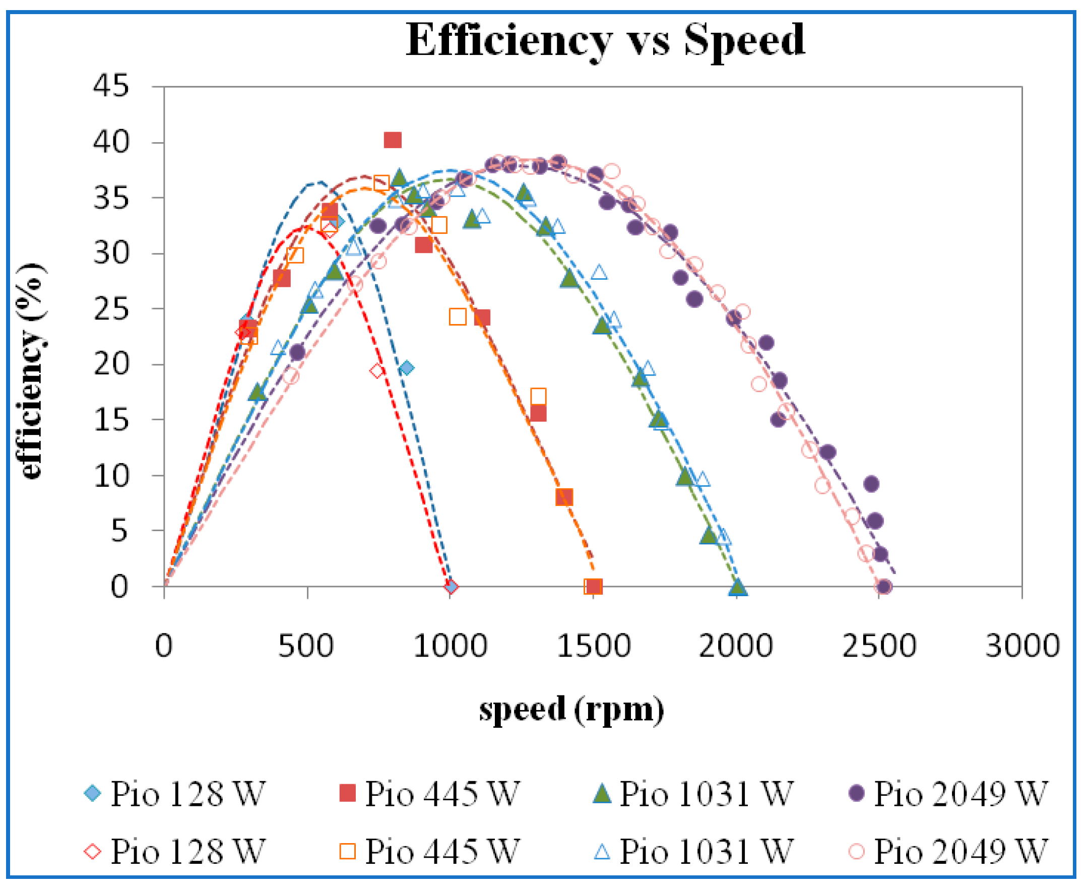 Energies 15 06798 g007