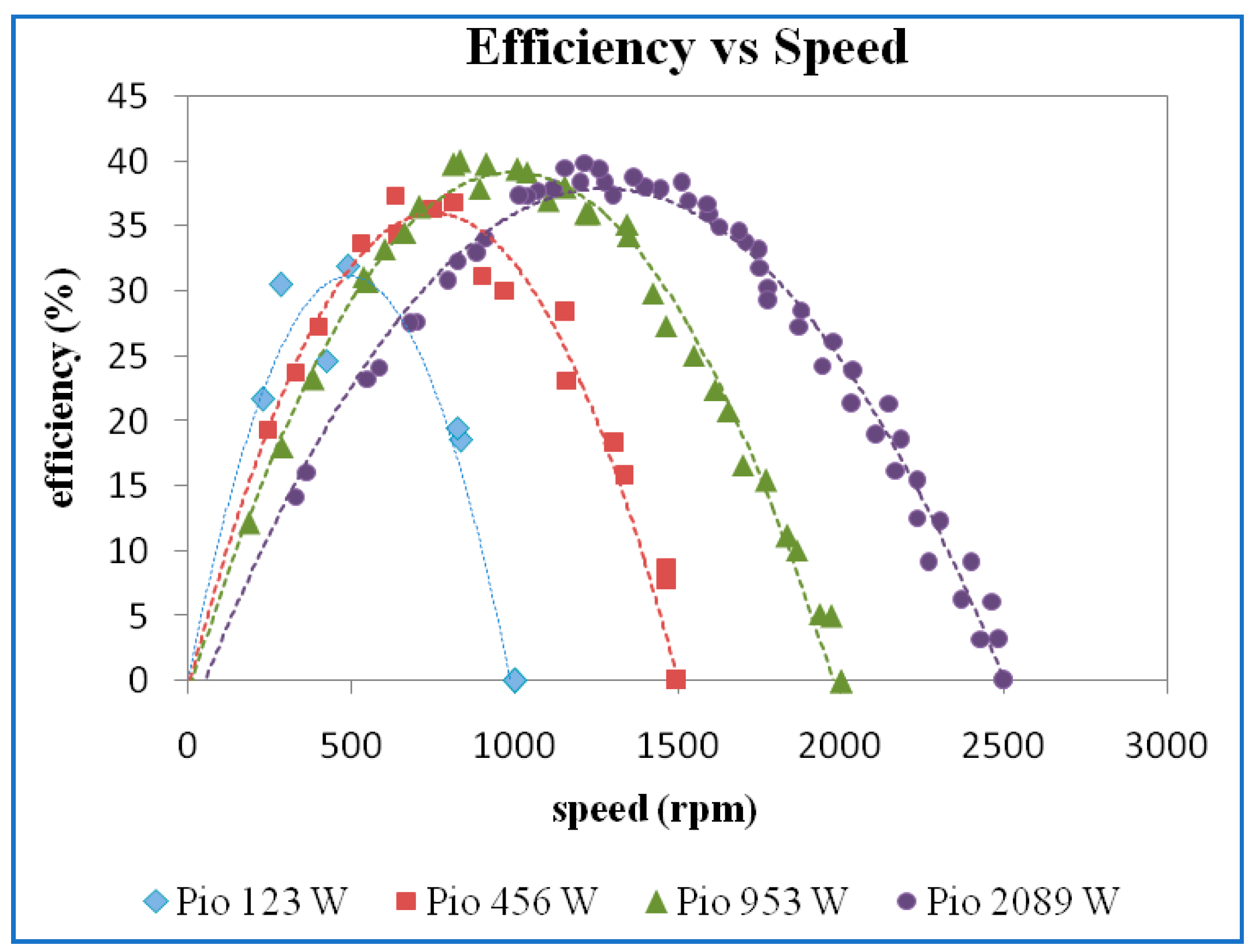 Energies 15 06798 g014