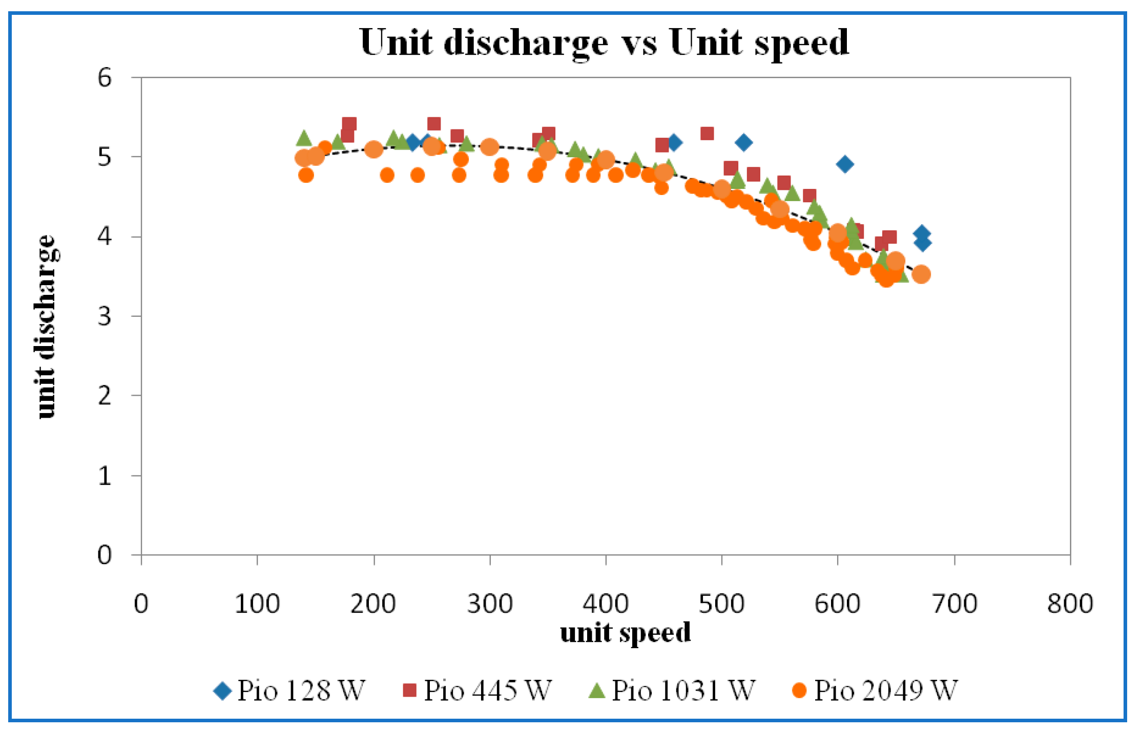 Energies 15 06798 g025