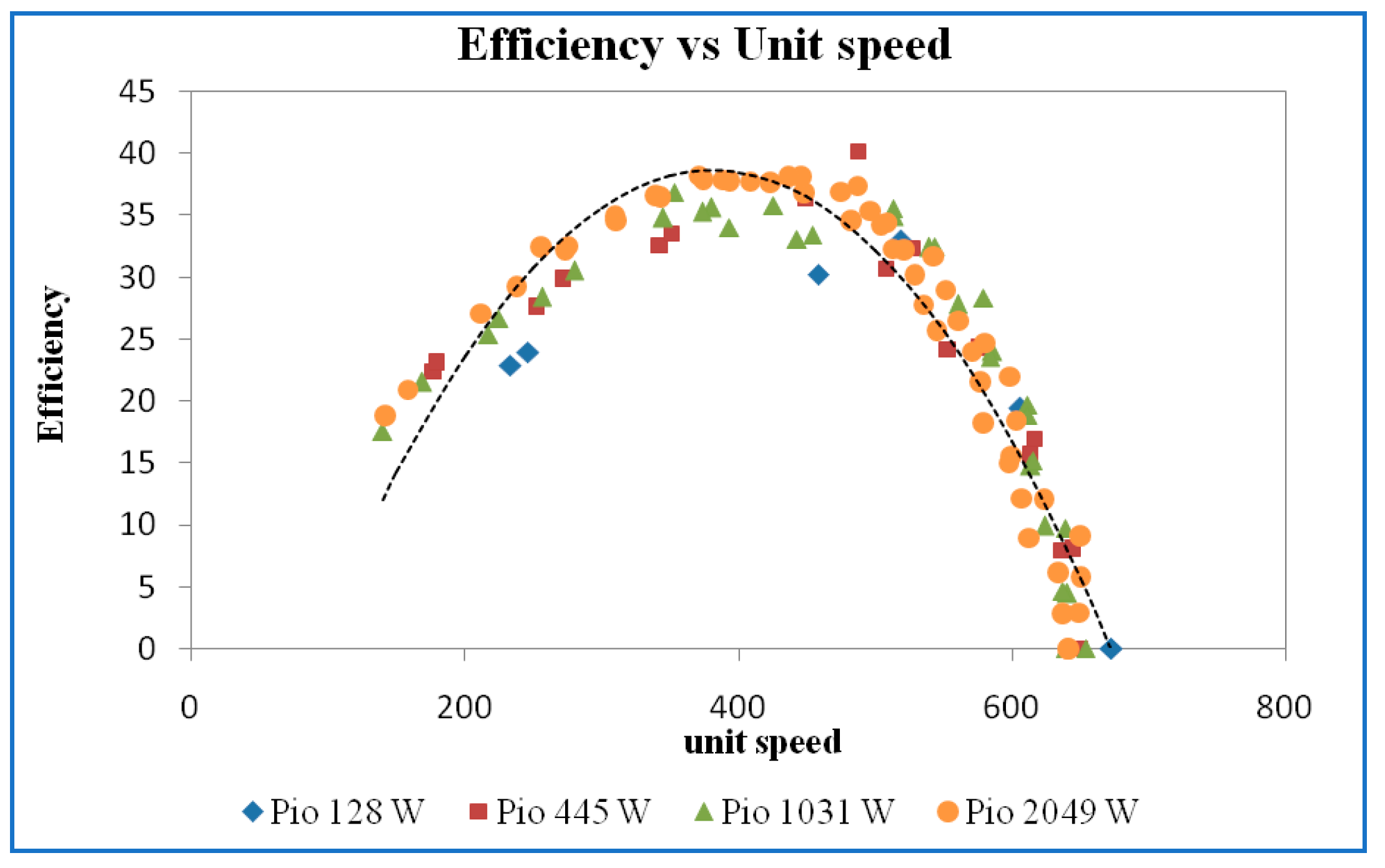 Energies 15 06798 g027