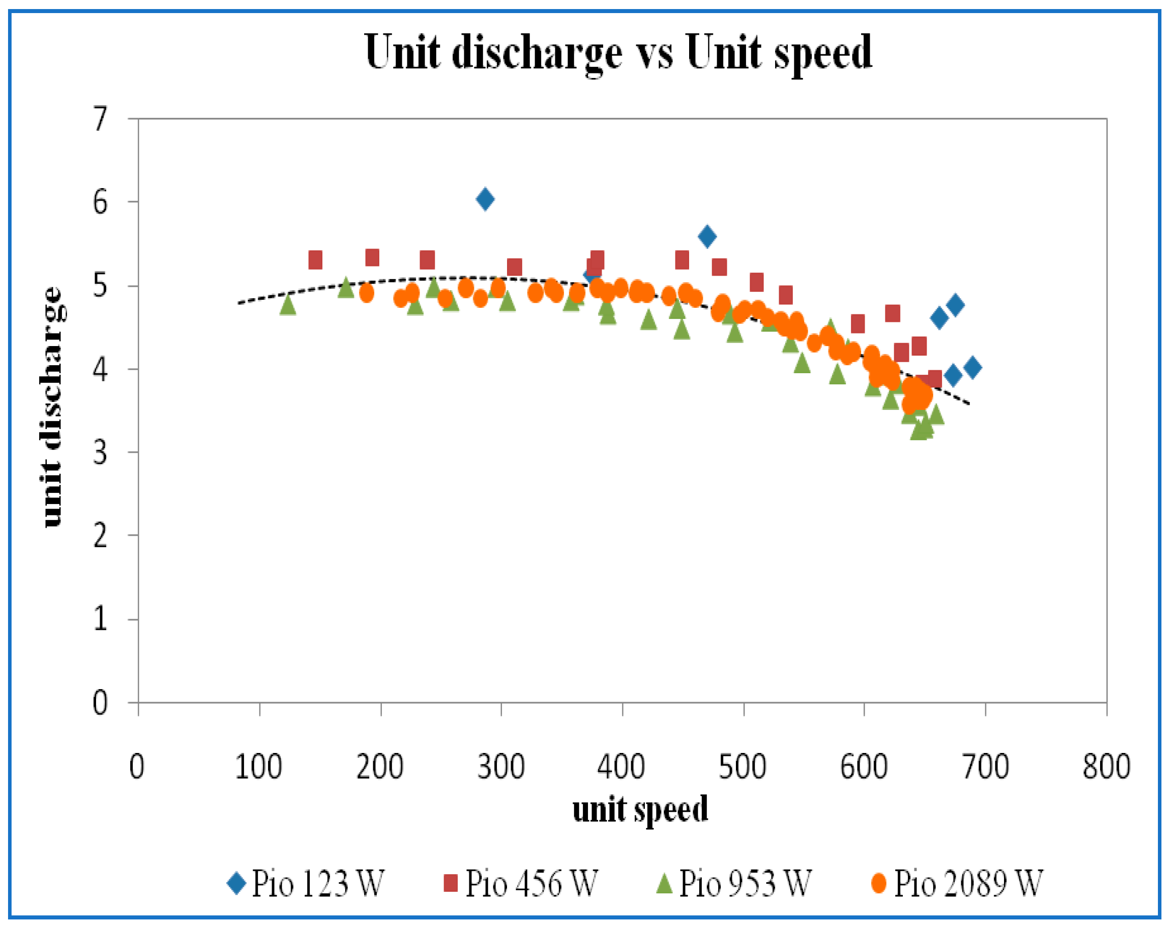 Energies 15 06798 g028
