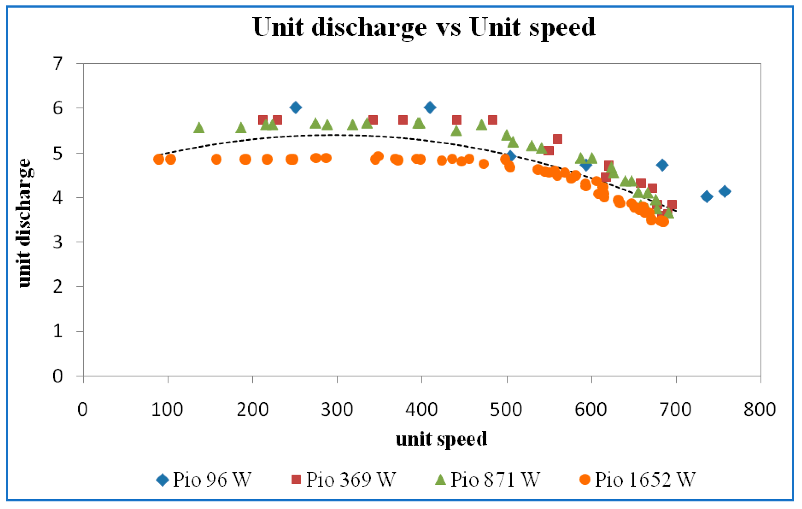 Energies 15 06798 g034