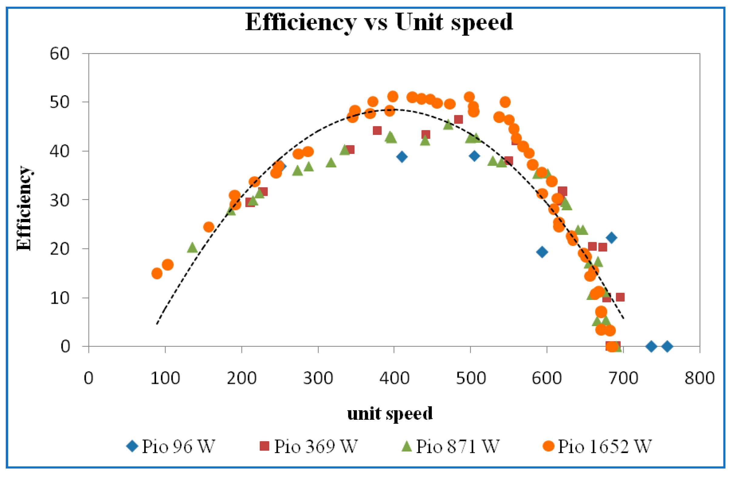 Energies 15 06798 g036