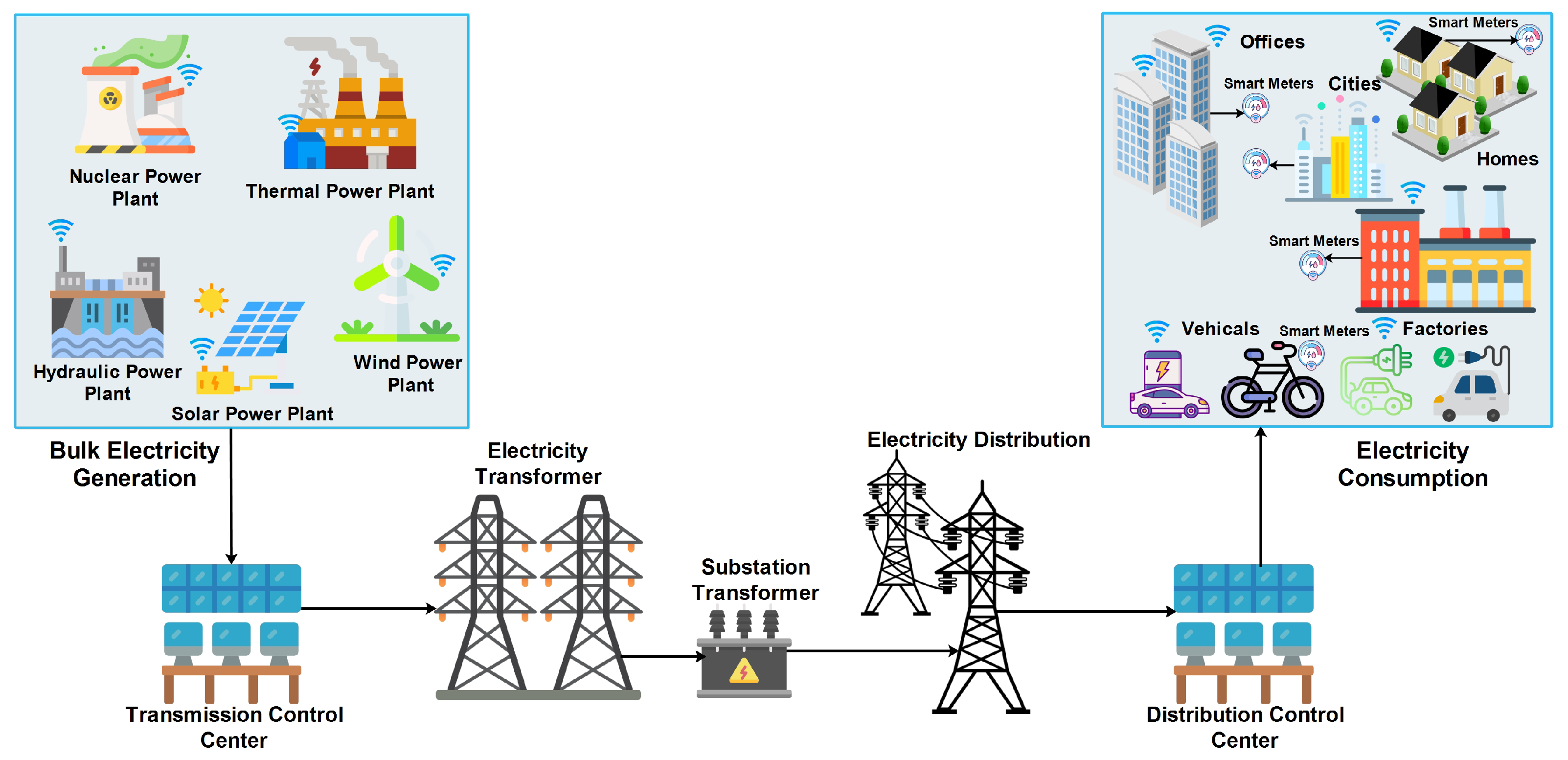 In line with Enel's new vision of Open Power, the logo and website have  been modernized