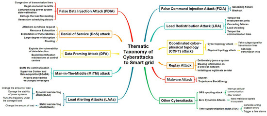 コンピュータ・IT Applied Cyber Securityand the Smart Grid Applied Cyber Security and the Smart Grid: Implementing