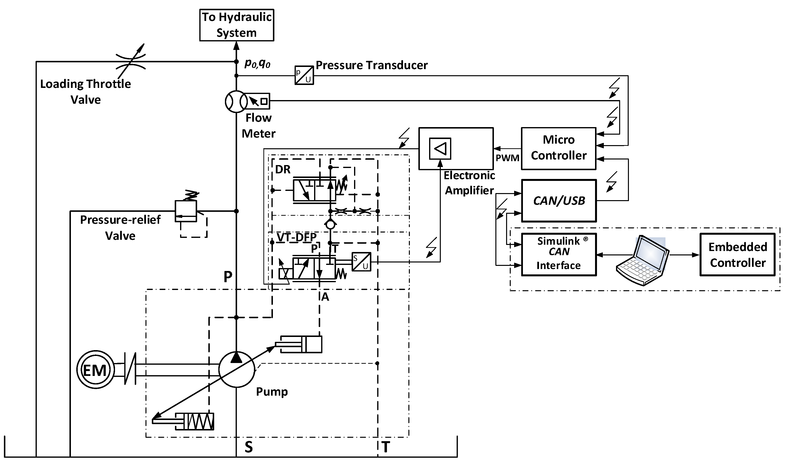 Energies 15 06800 g001 550