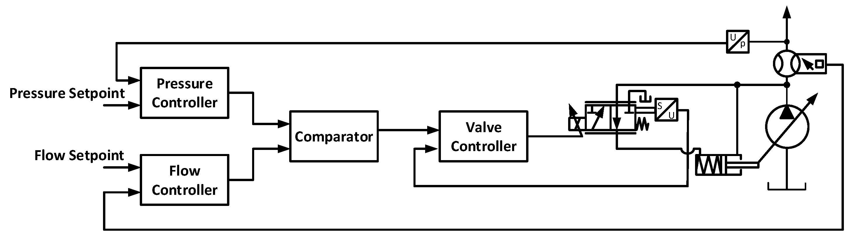 Energies 15 06800 g003 550