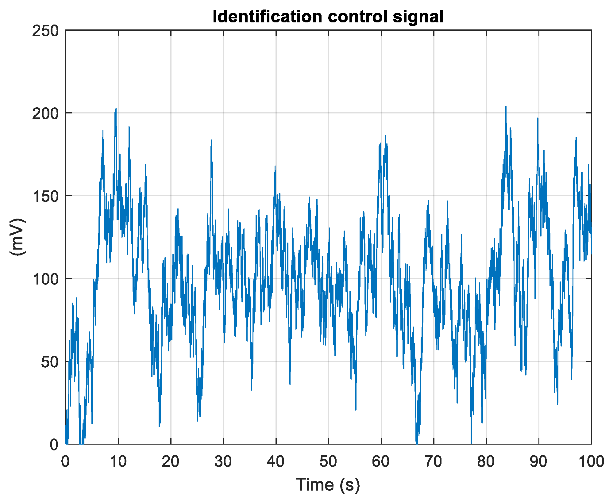 Energies 15 06800 g005 550