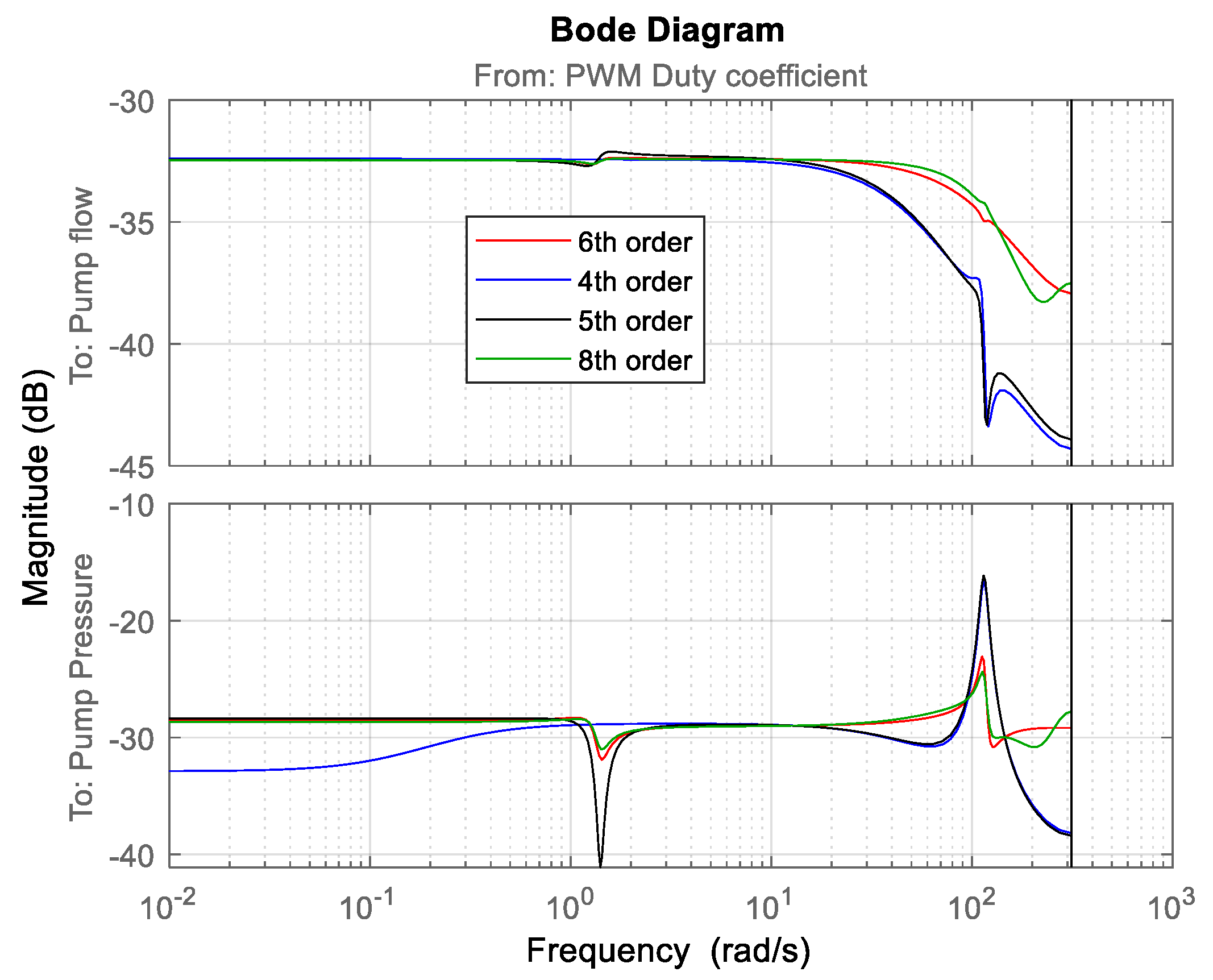 Energies 15 06800 g011 550
