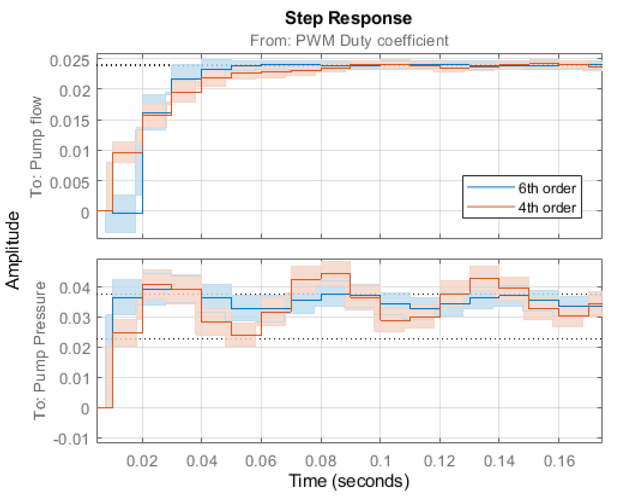 Energies 15 06800 g012 550