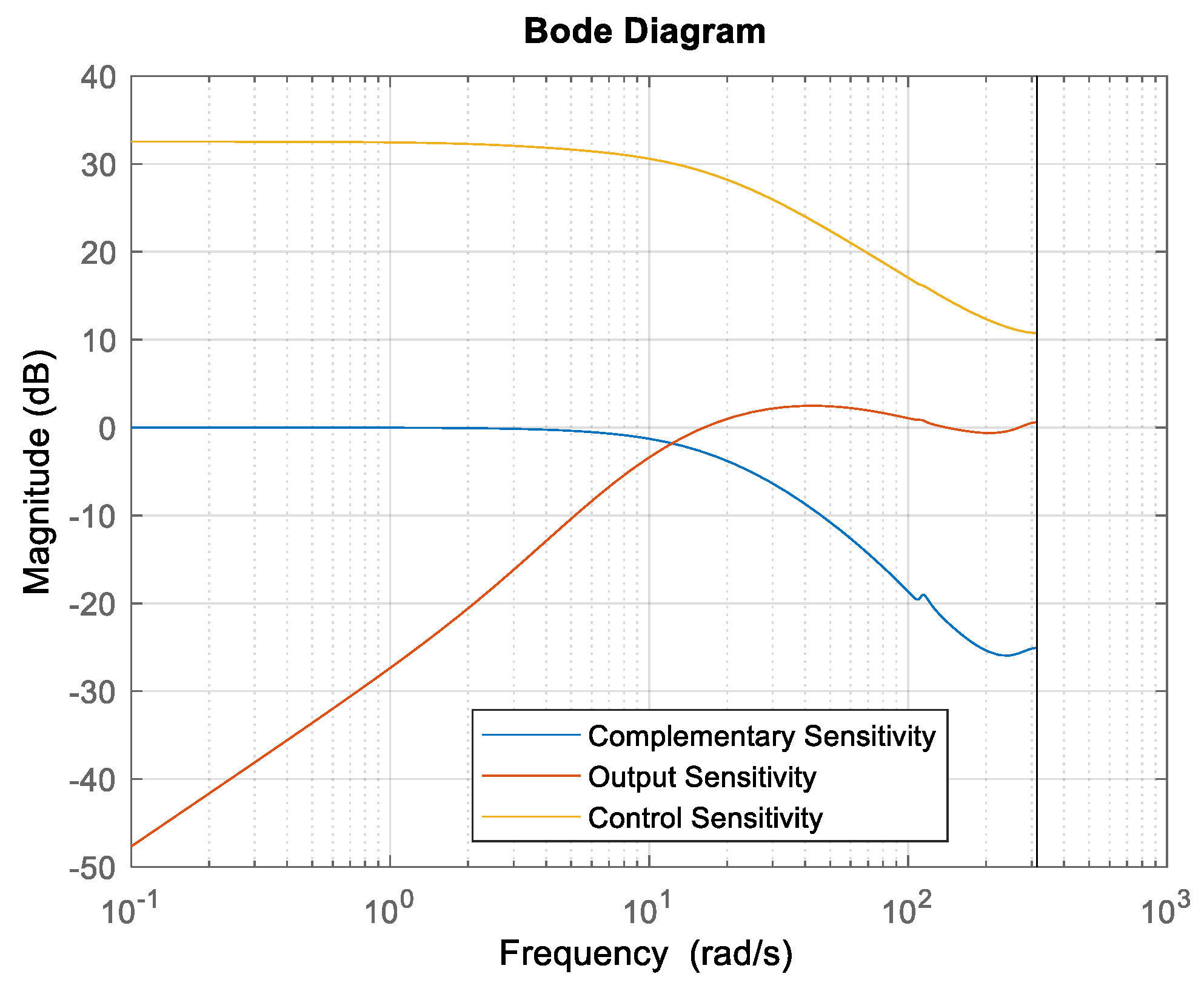 Energies 15 06800 g014 550