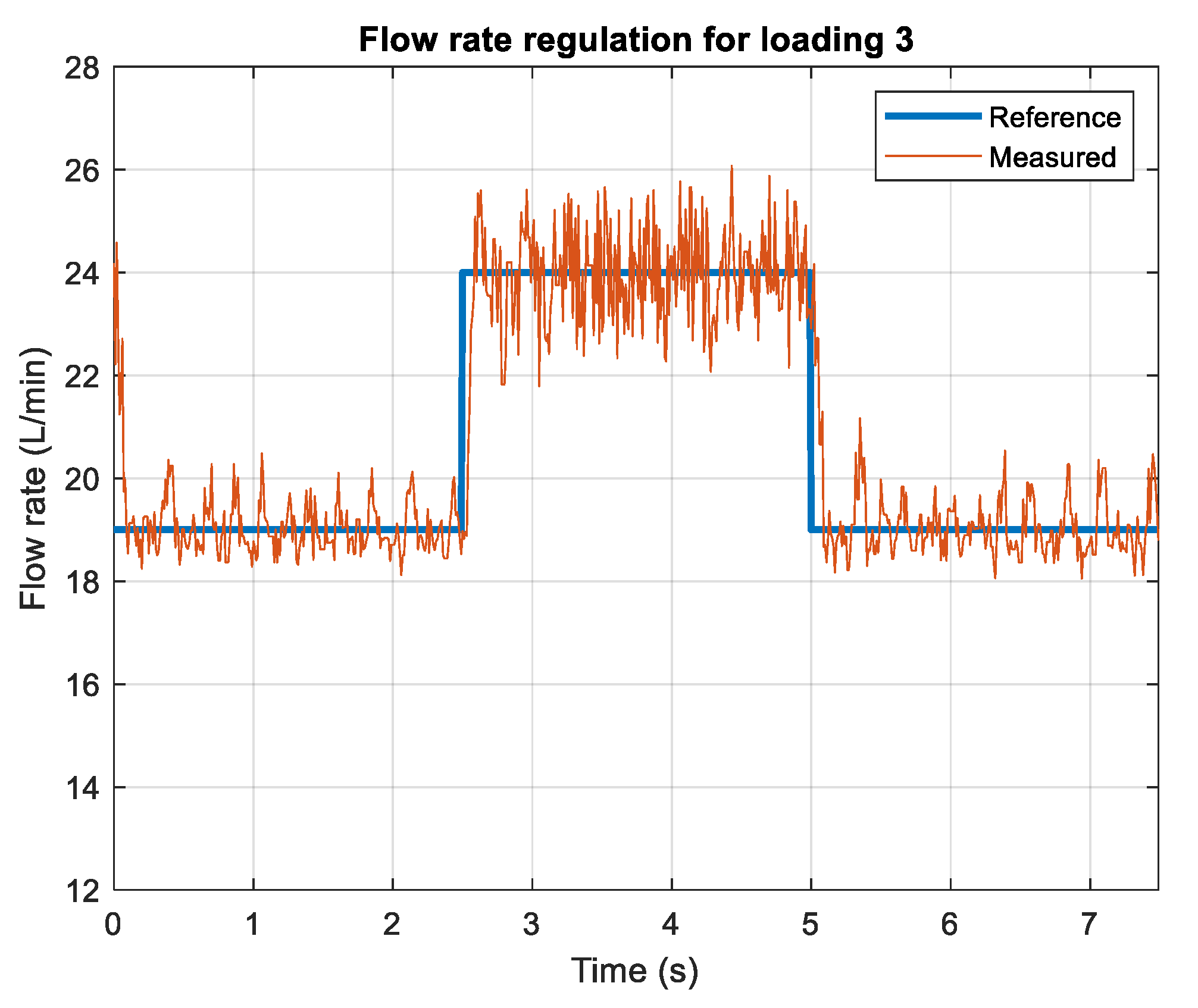 Energies 15 06800 g016 550