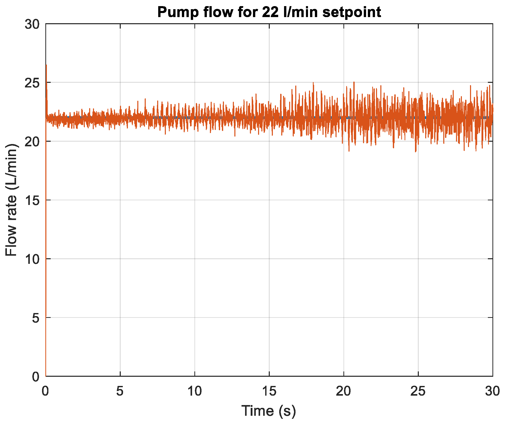 Energies 15 06800 g022 550